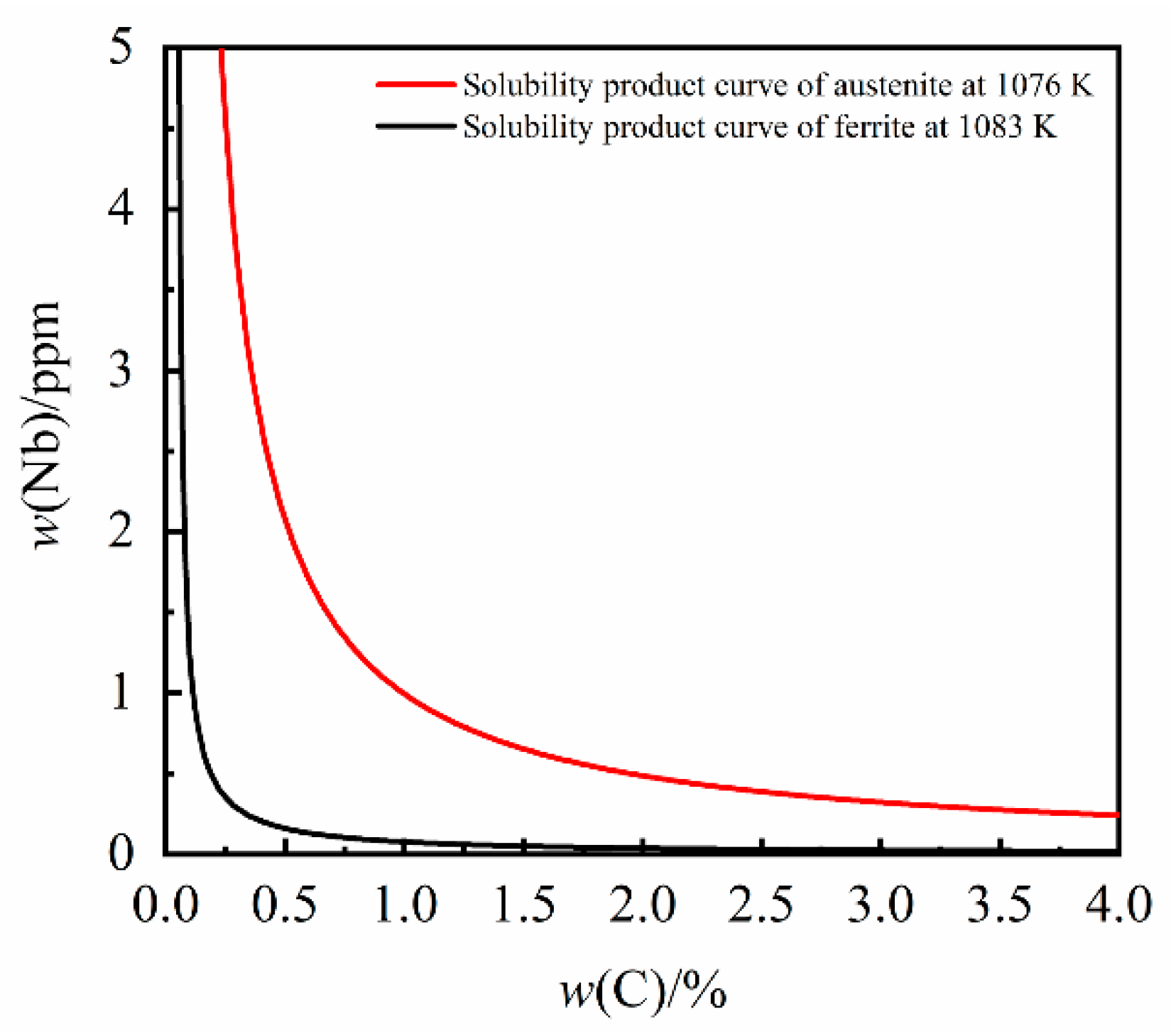Materials 14 06109 g003