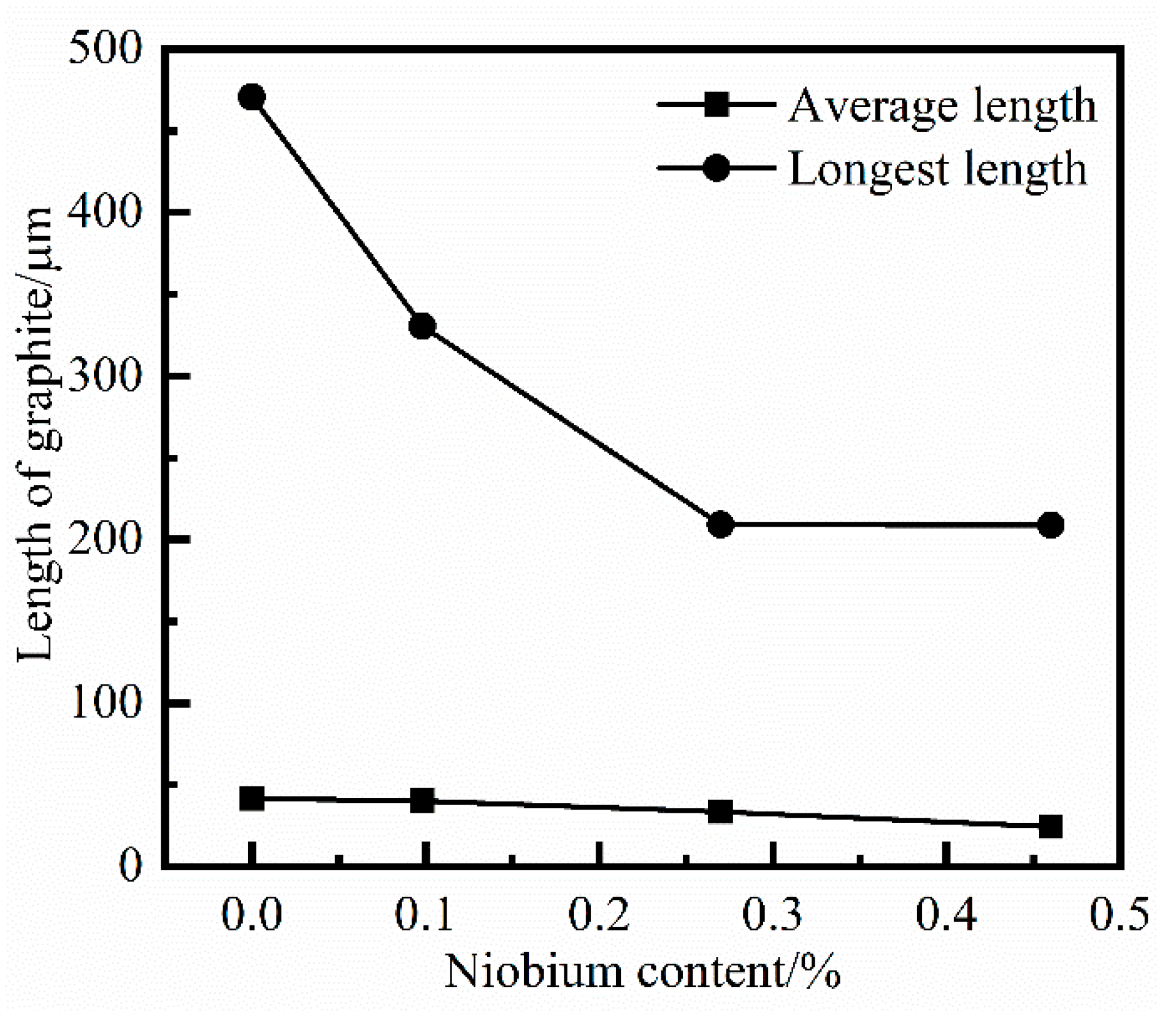 Materials 14 06109 g009