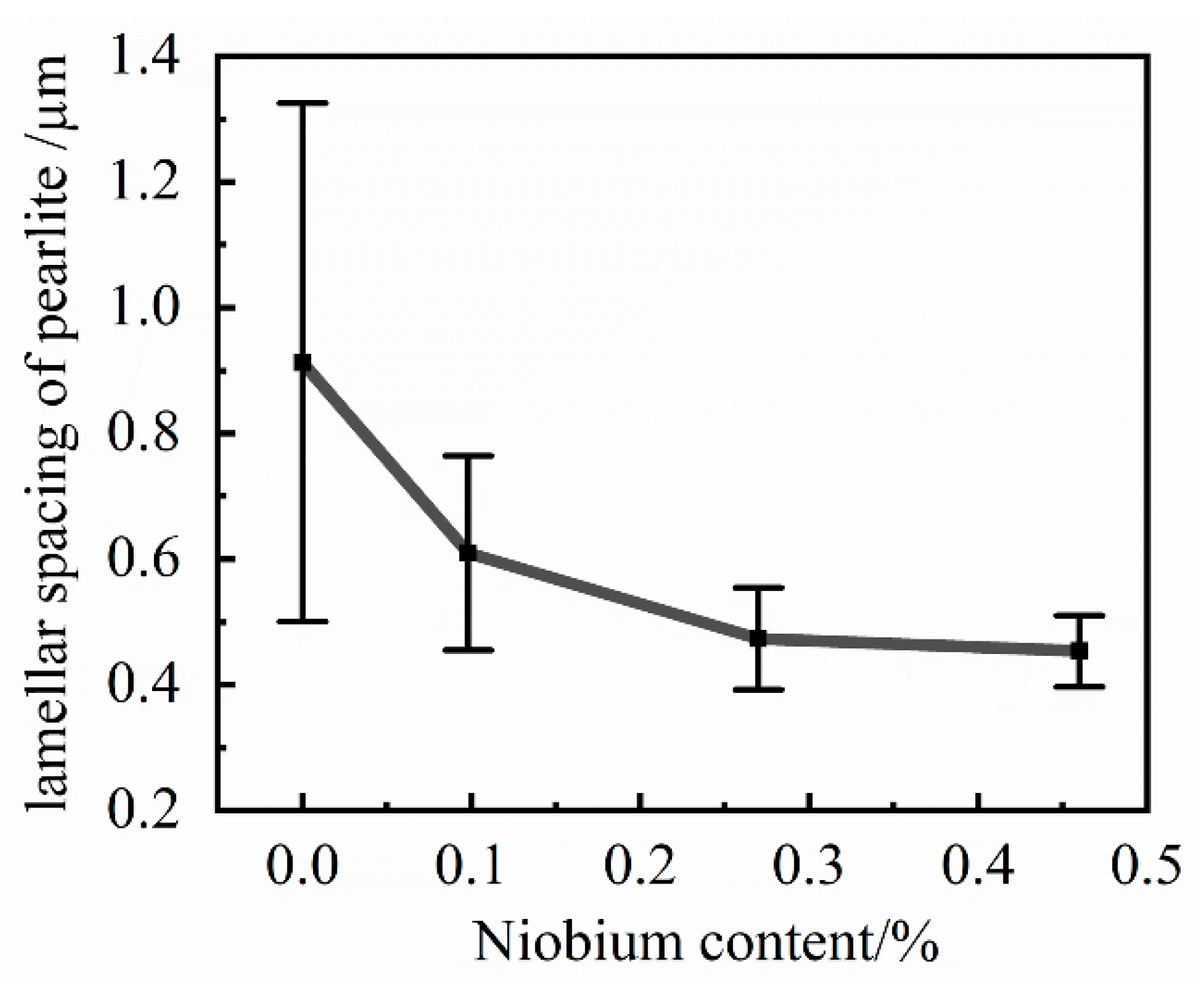 Materials 14 06109 g011