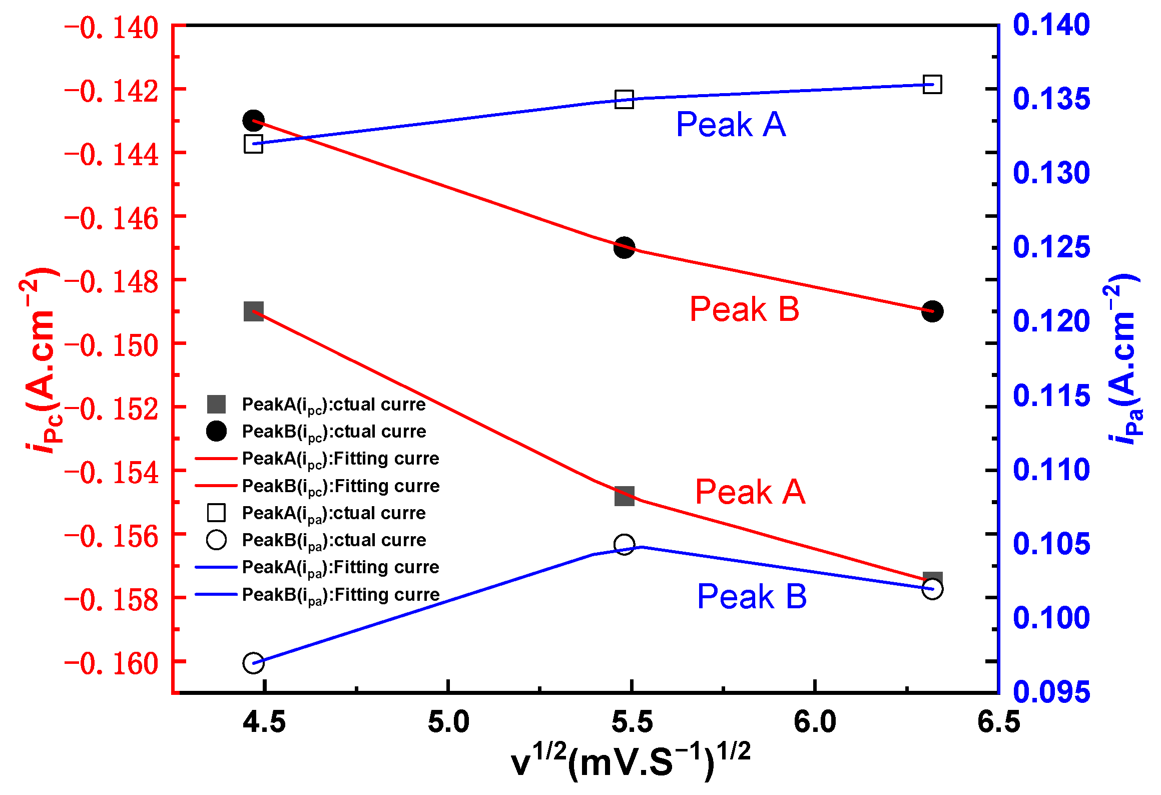 Materials 14 06110 g003
