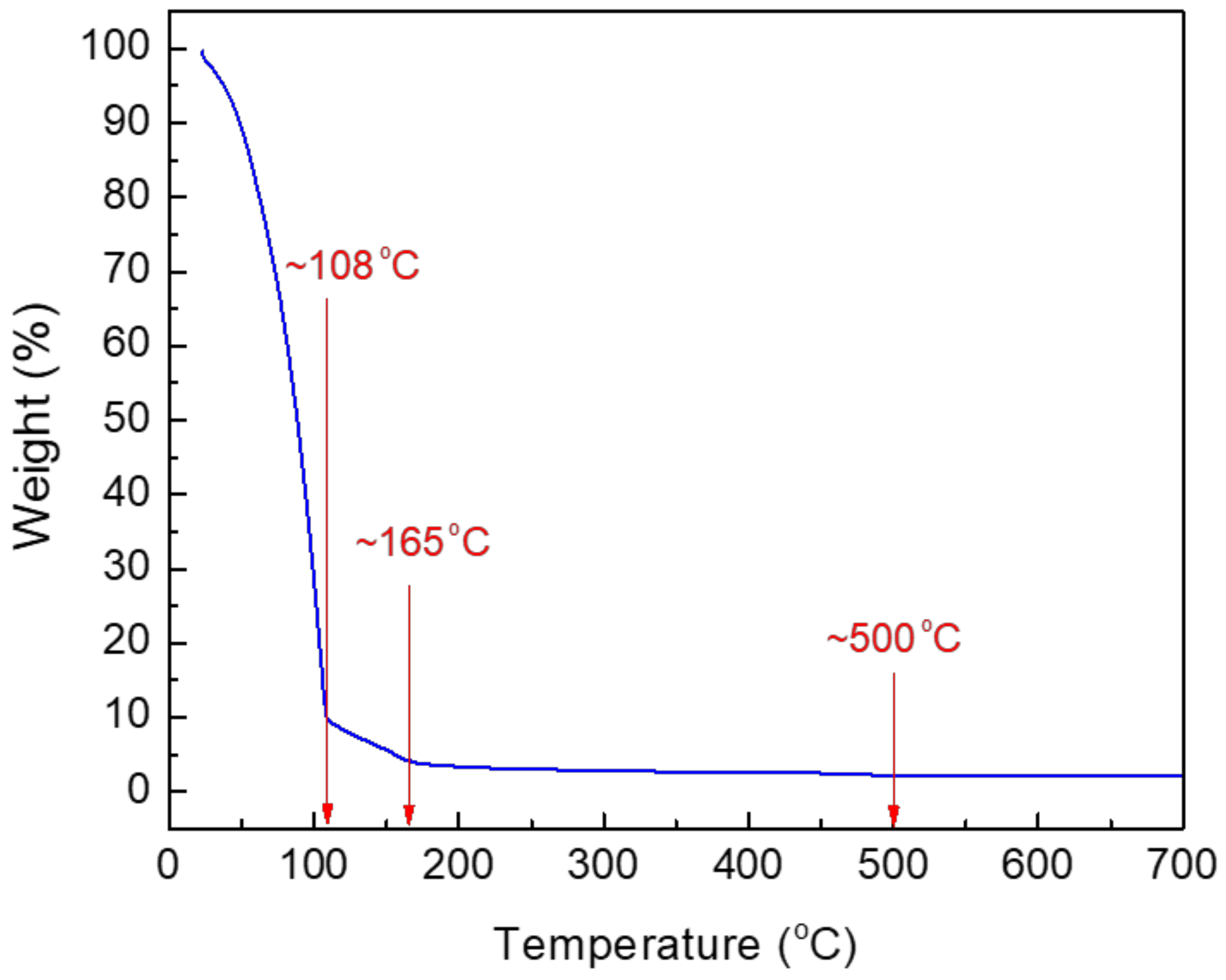 Materials 14 06118 g002