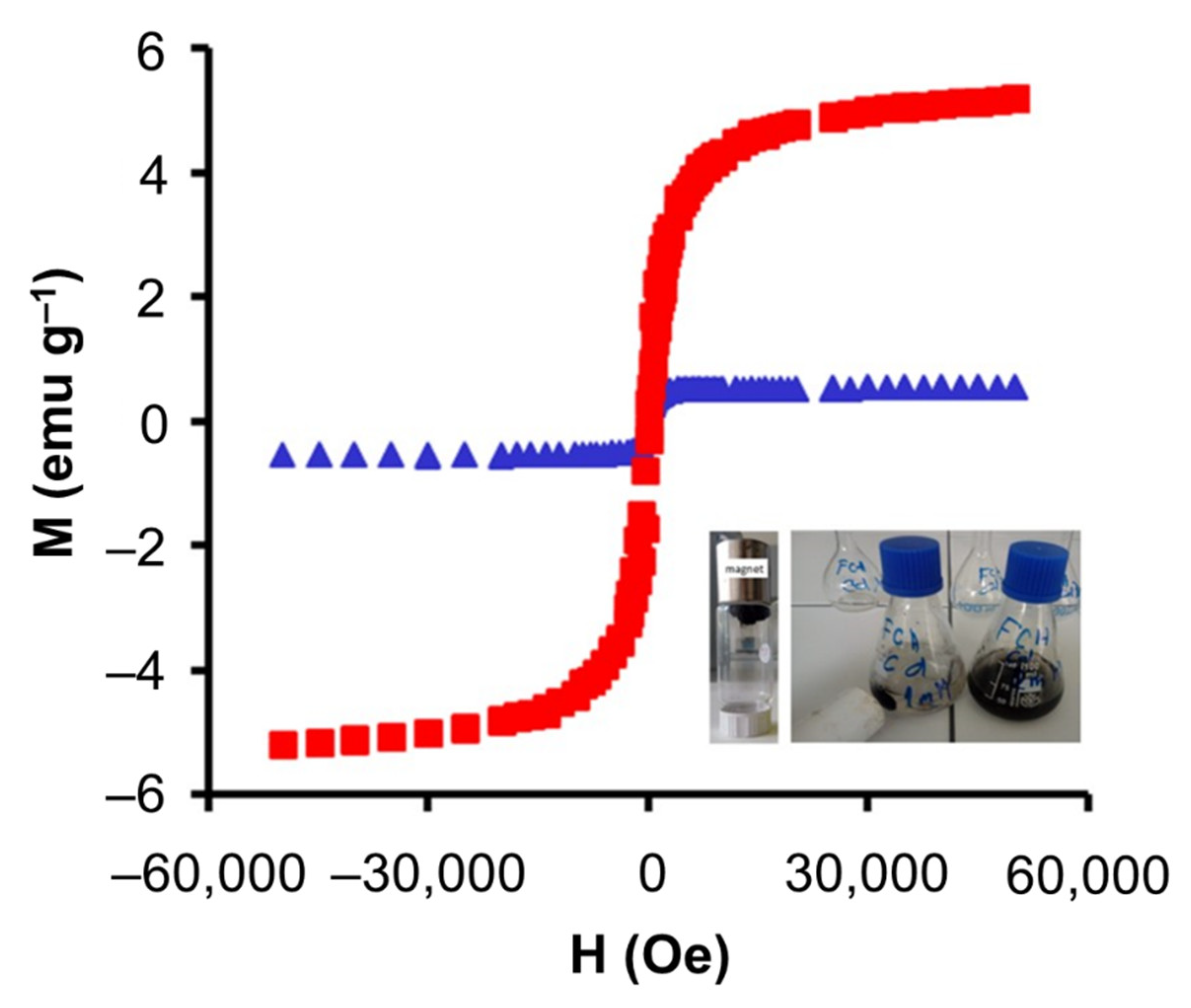 Materials 14 06134 g003