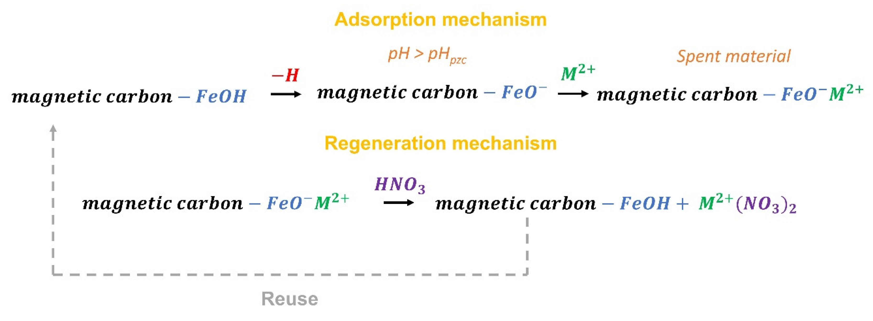 Materials 14 06134 g006