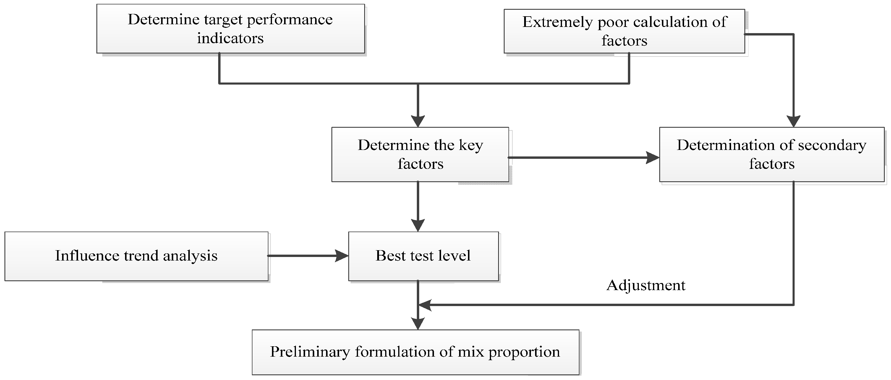 Materials 14 06144 g003