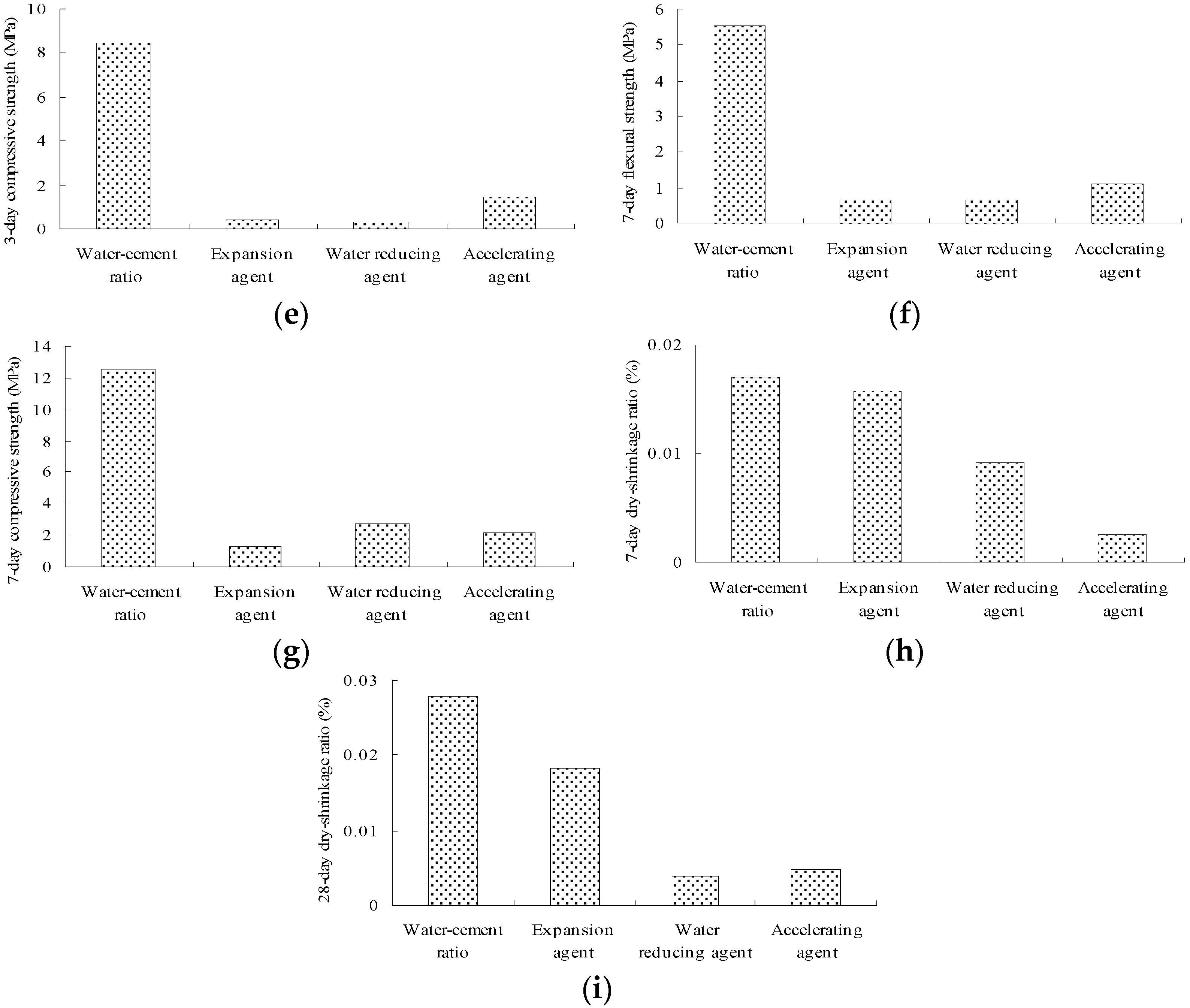 Materials 14 06144 g004b