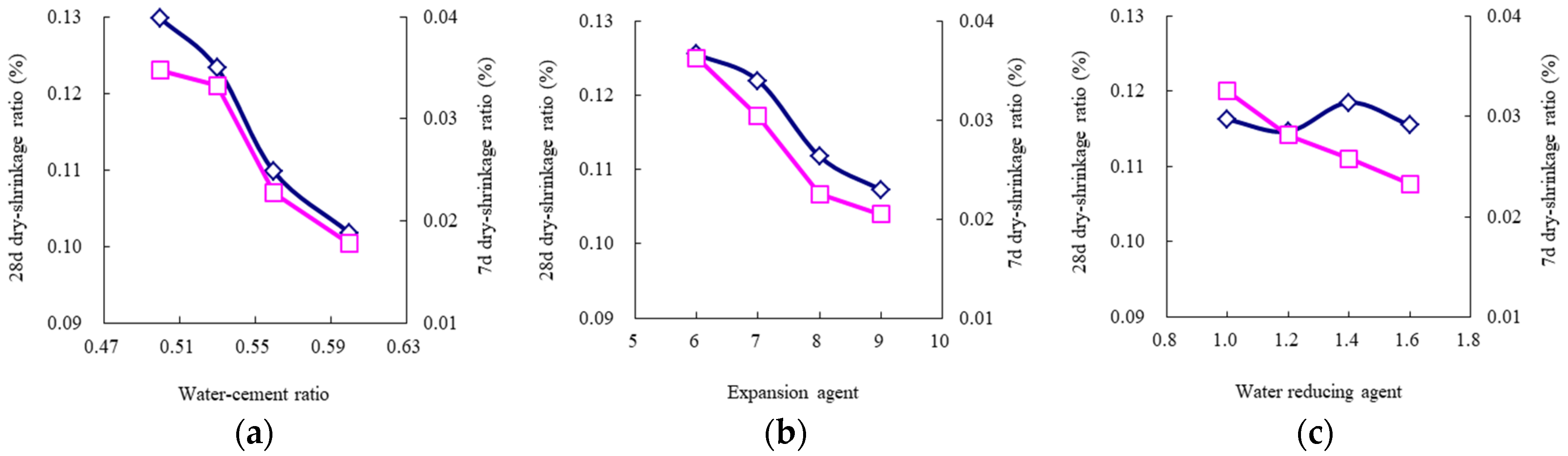 Materials 14 06144 g009