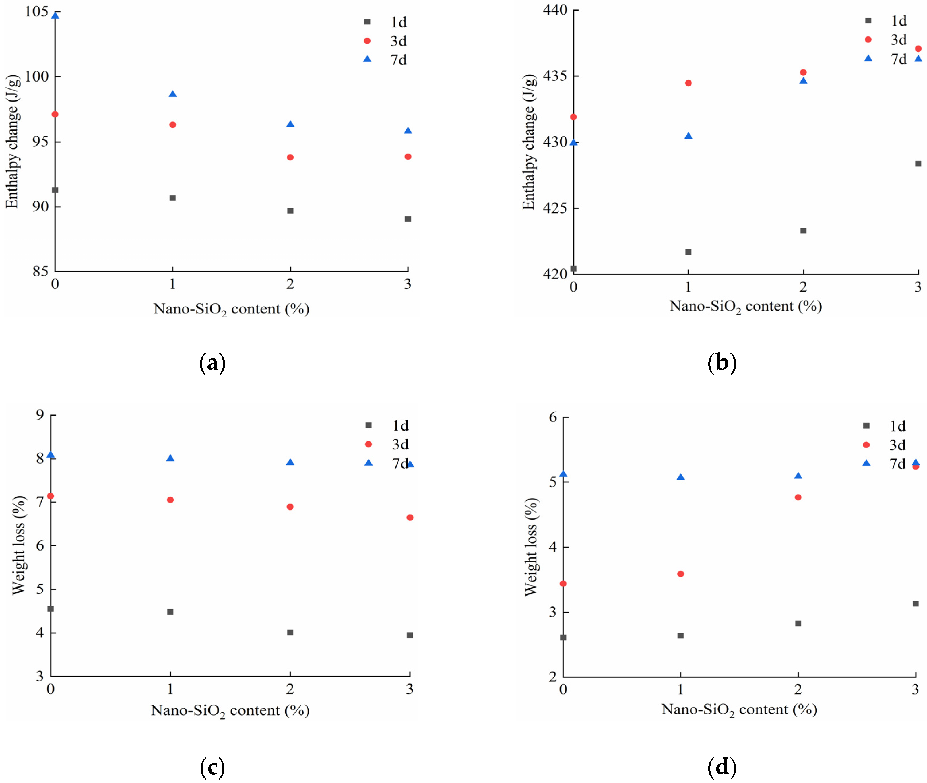 Materials 14 06144 g015