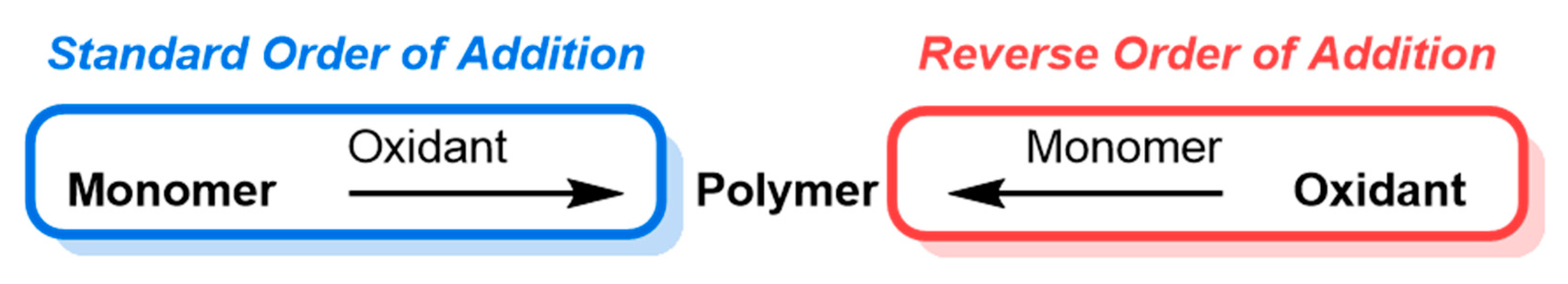 Materials 14 06146 g002