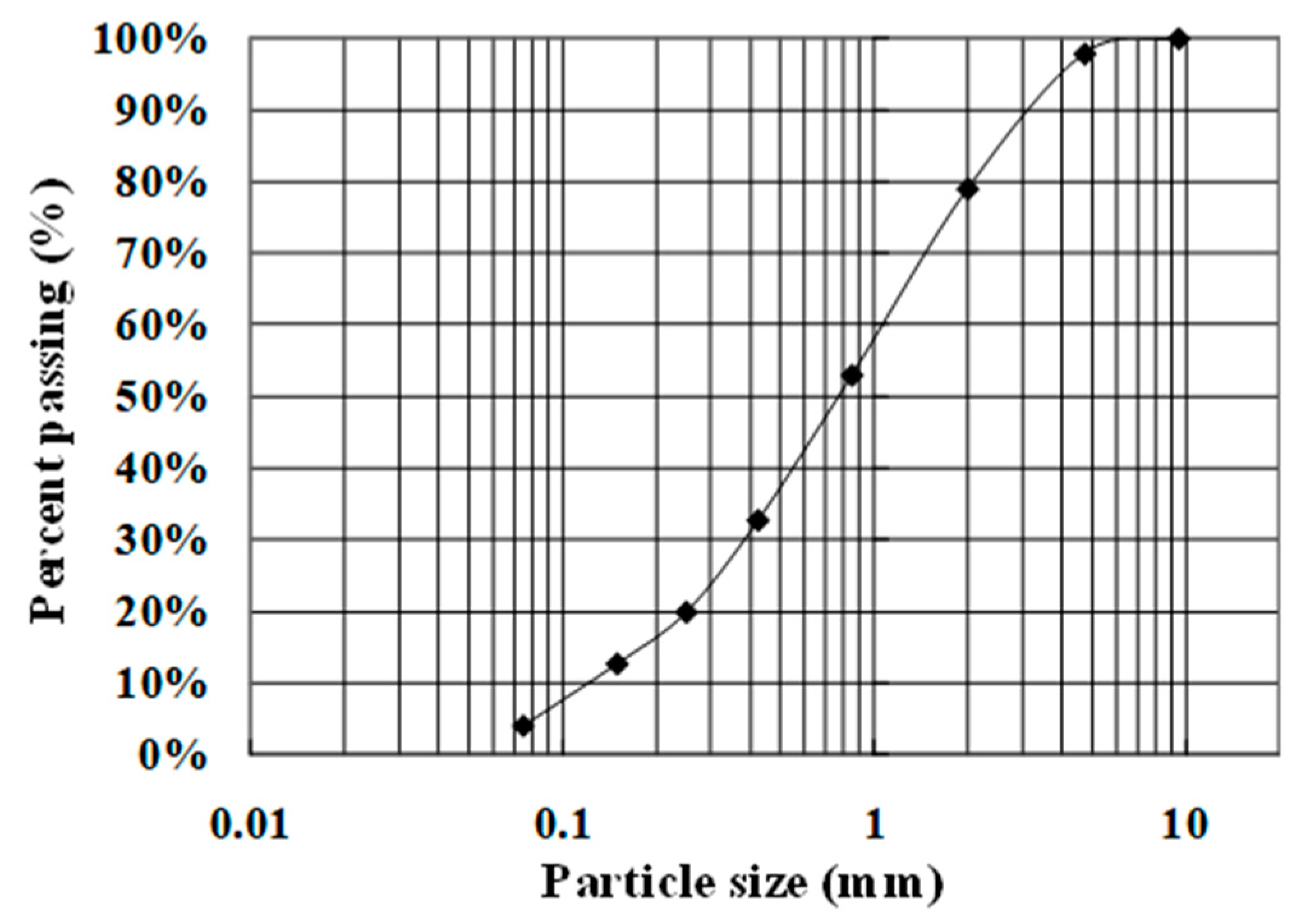 Materials 14 06151 g002