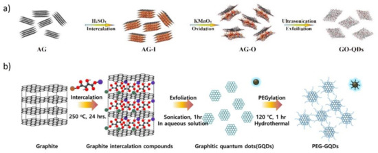 Materials 14 06153 g003 550