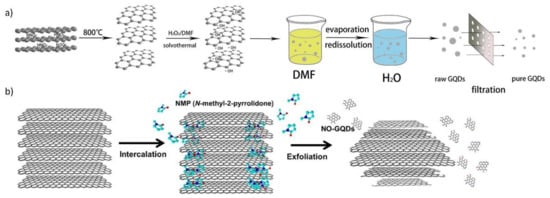 Materials 14 06153 g004 550