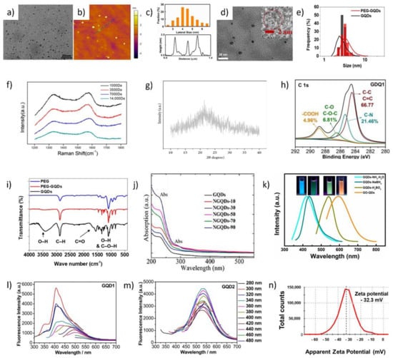 Materials 14 06153 g005 550