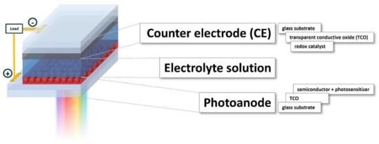 Materials 14 06153 g006 550