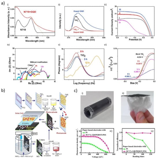 Materials 14 06153 g007 550