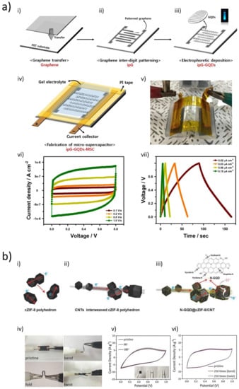 Materials 14 06153 g008 550