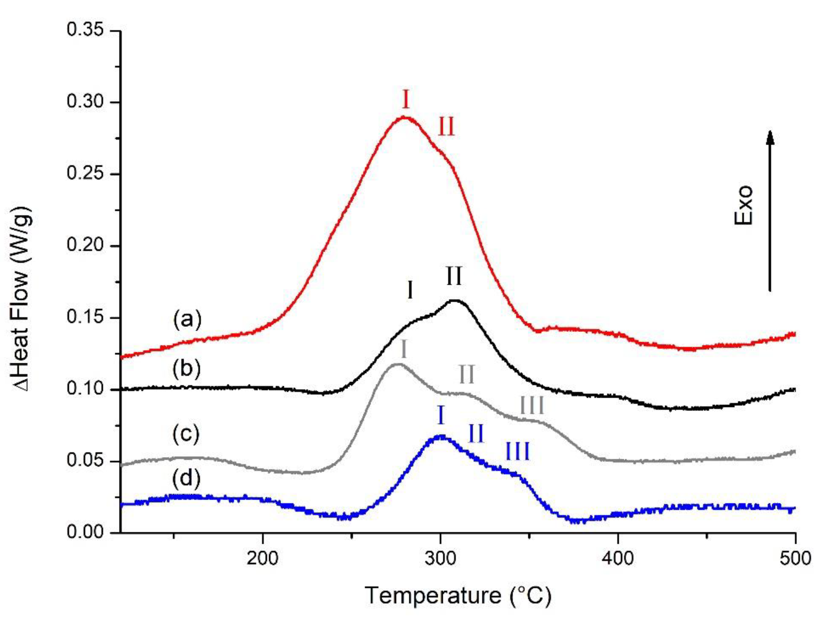 Materials 14 06157 g005