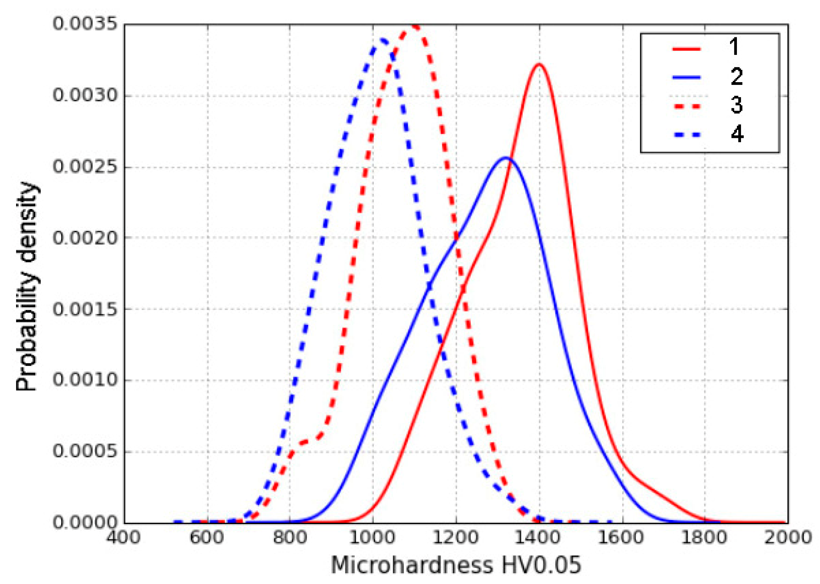 Materials 14 06159 g007