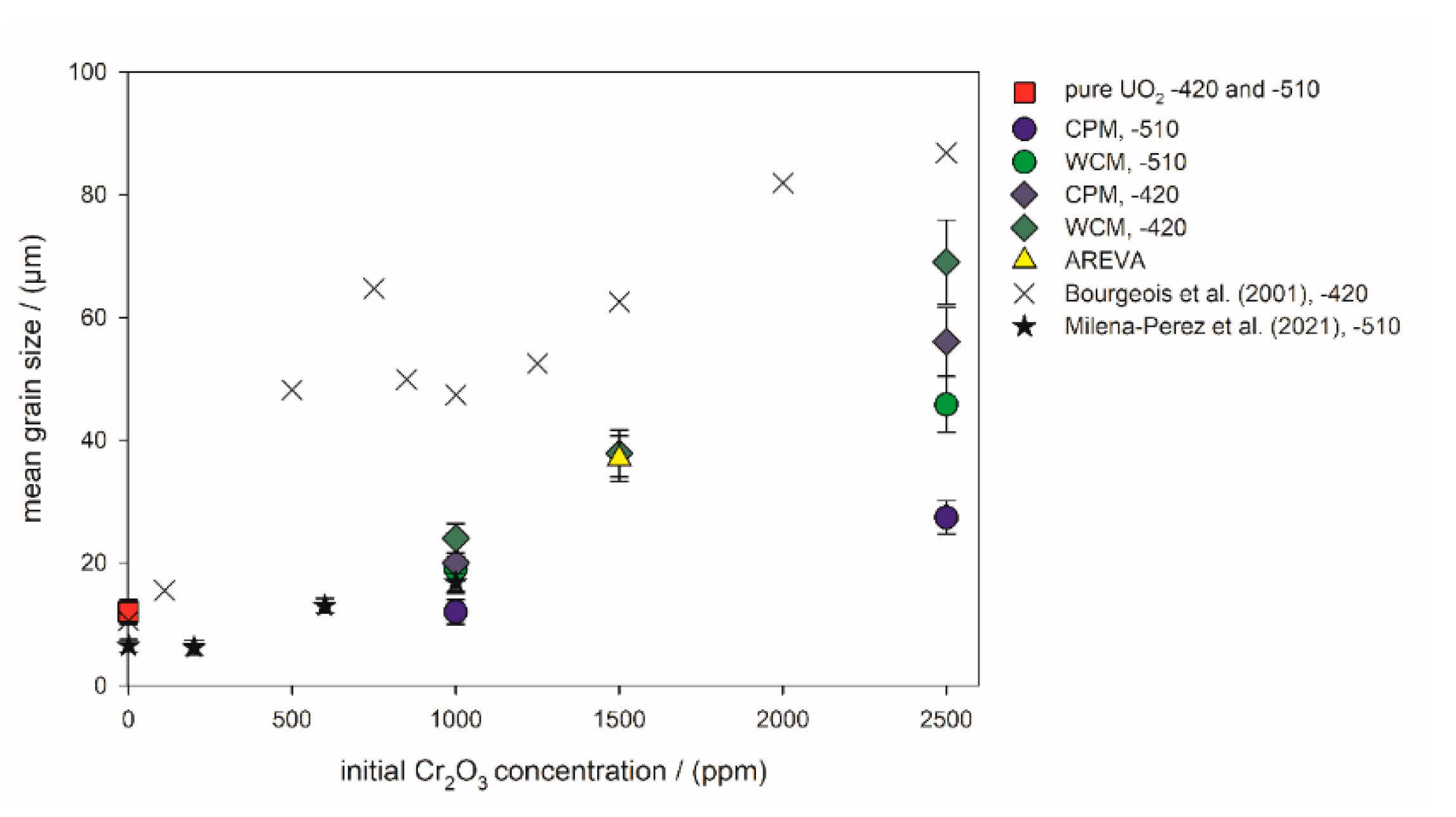 Materials 14 06160 g006