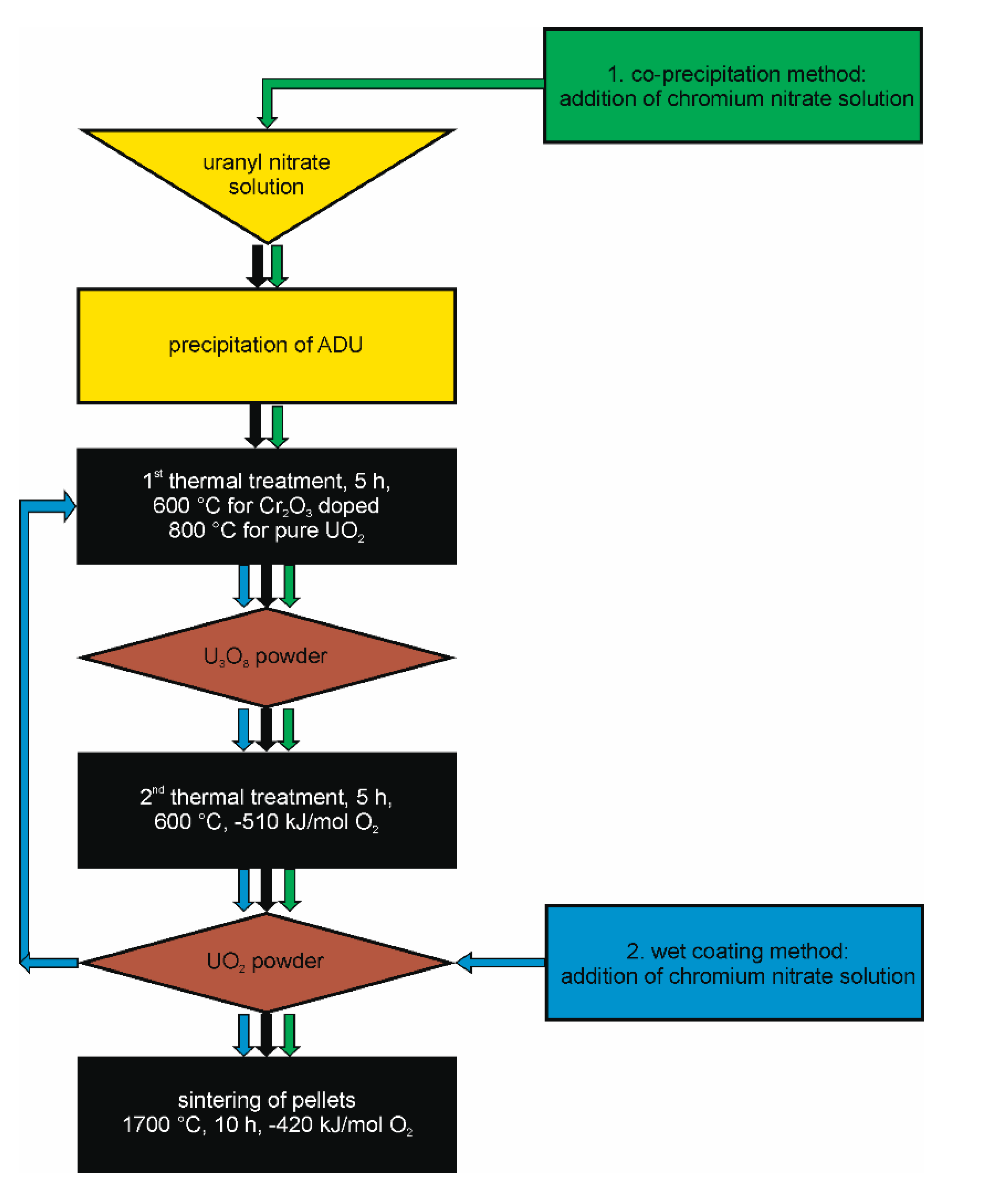 Materials 14 06160 g009