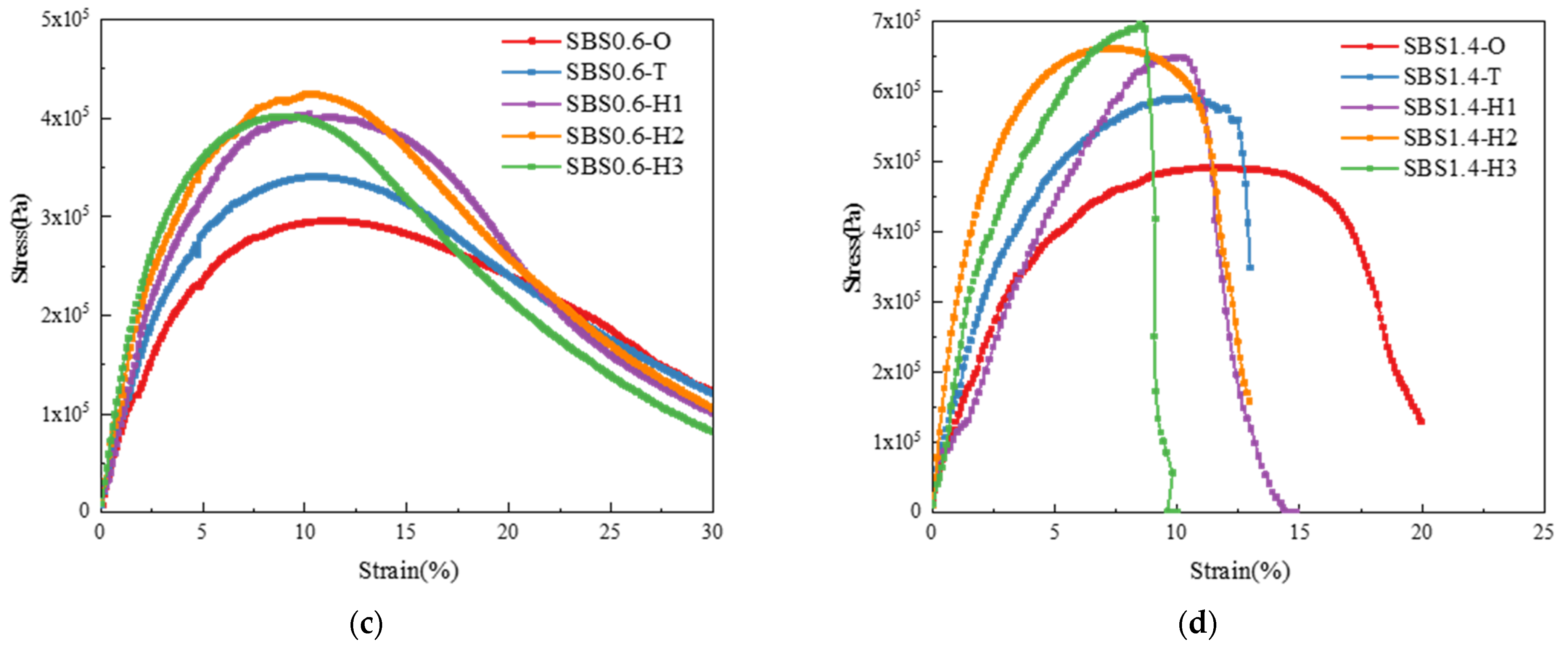 Materials 14 06163 g009b