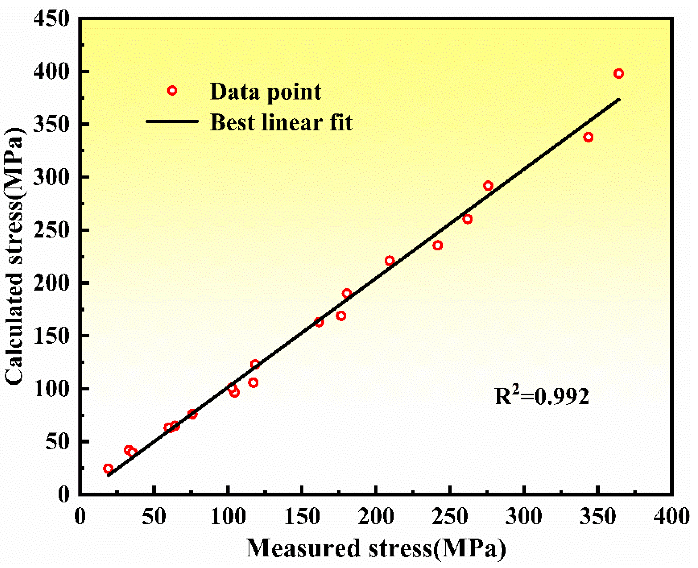 Materials 14 06173 g008