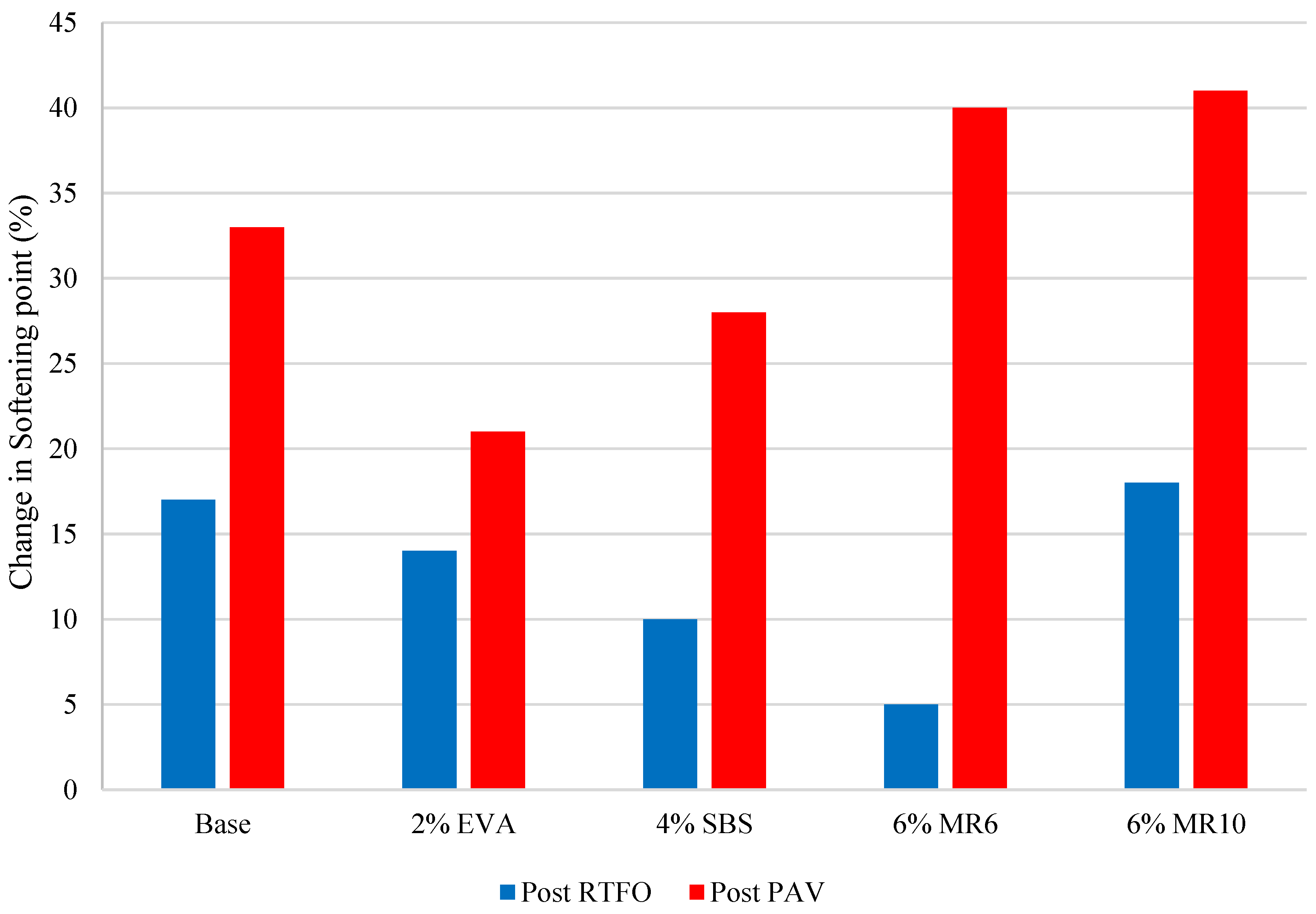 Materials 14 06176 g005