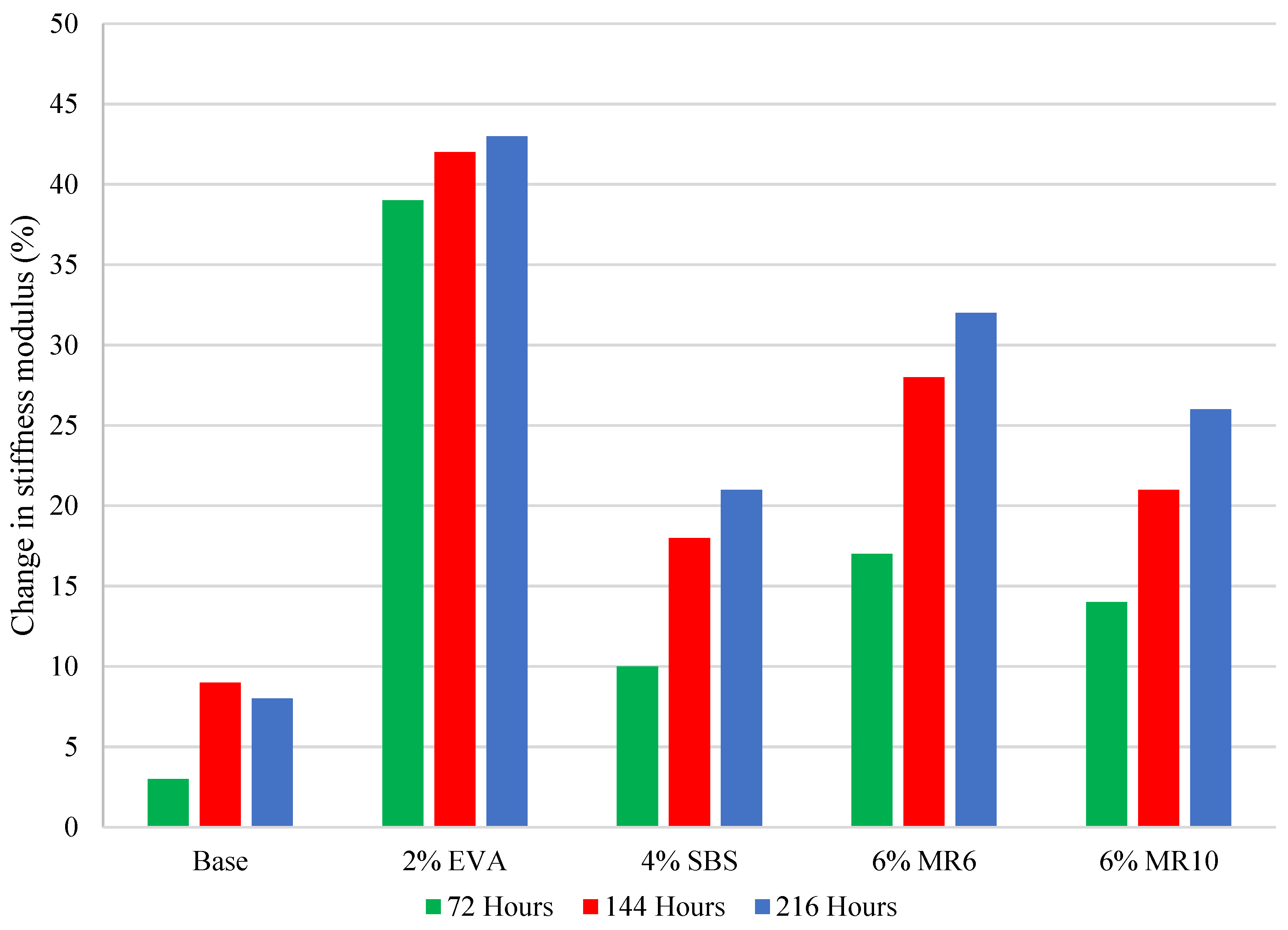 Materials 14 06176 g007