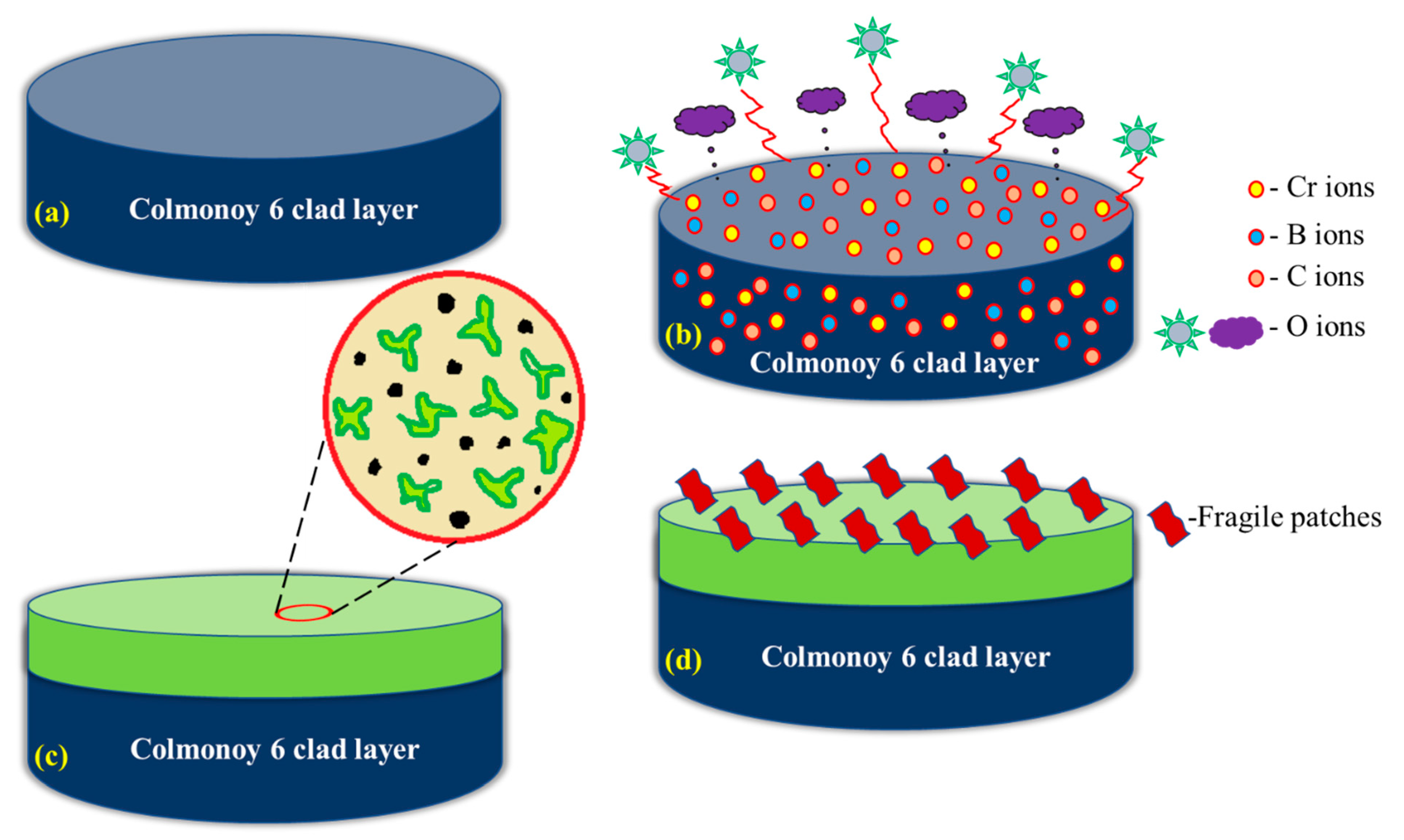 Materials 14 06183 g009