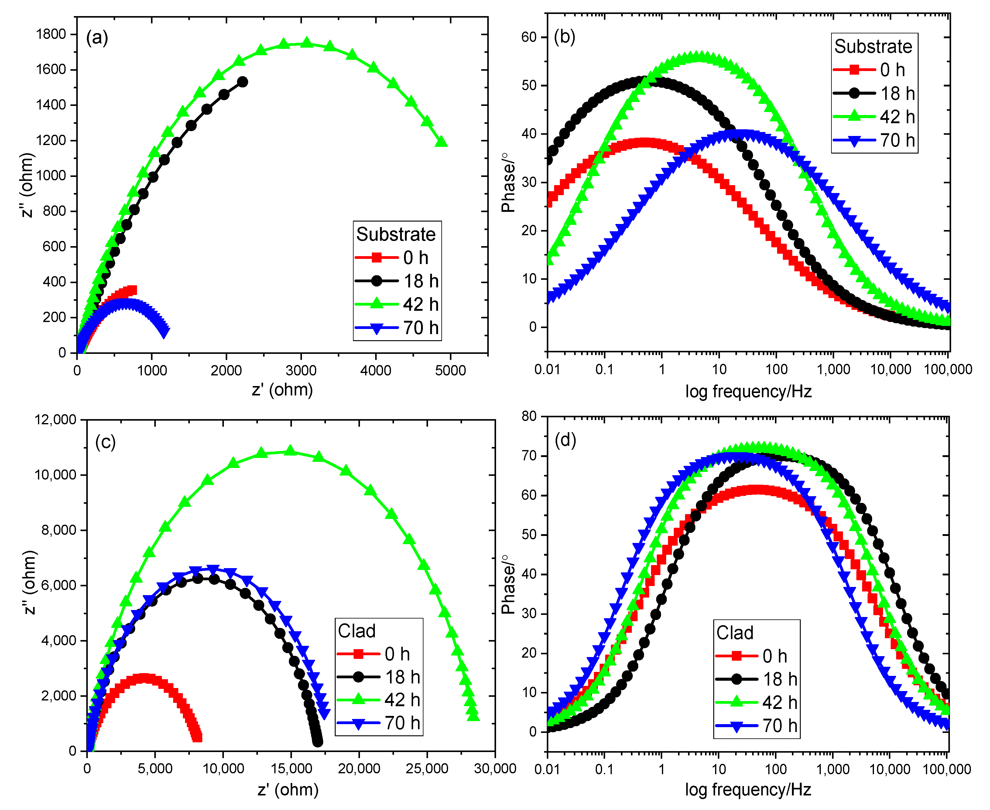 Materials 14 06183 g010
