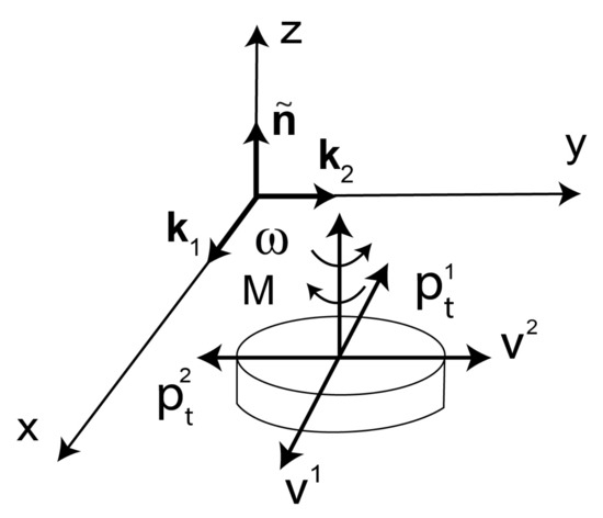 Materials 14 06187 g005