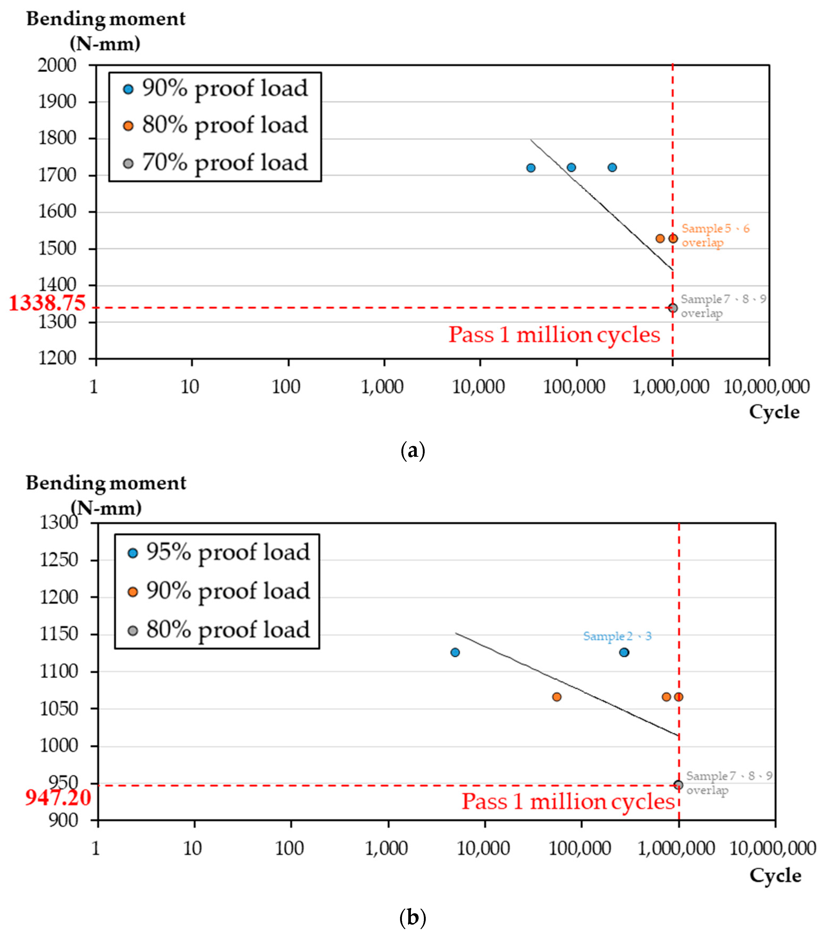 Materials 14 06189 g005