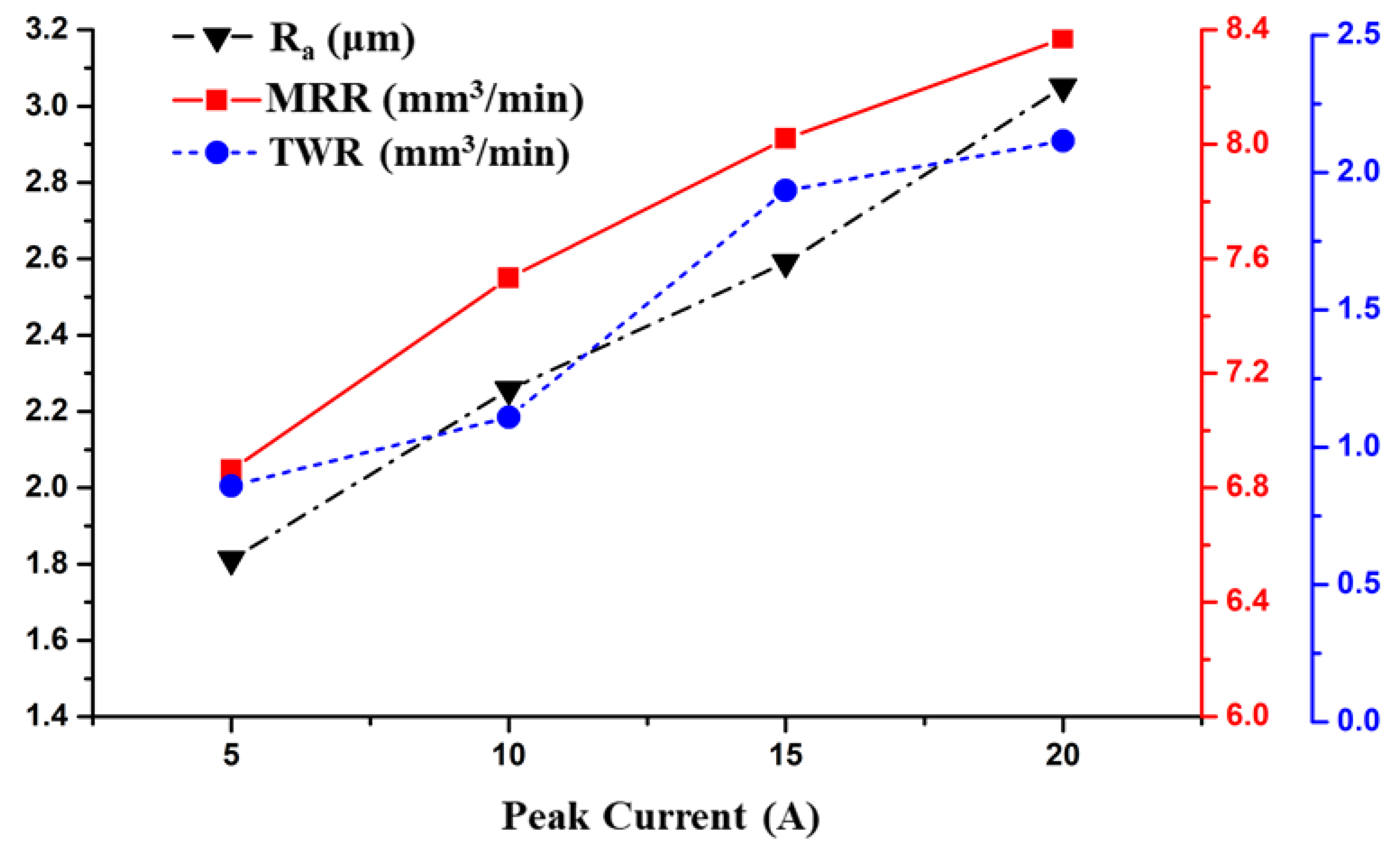 Materials 14 06192 g005