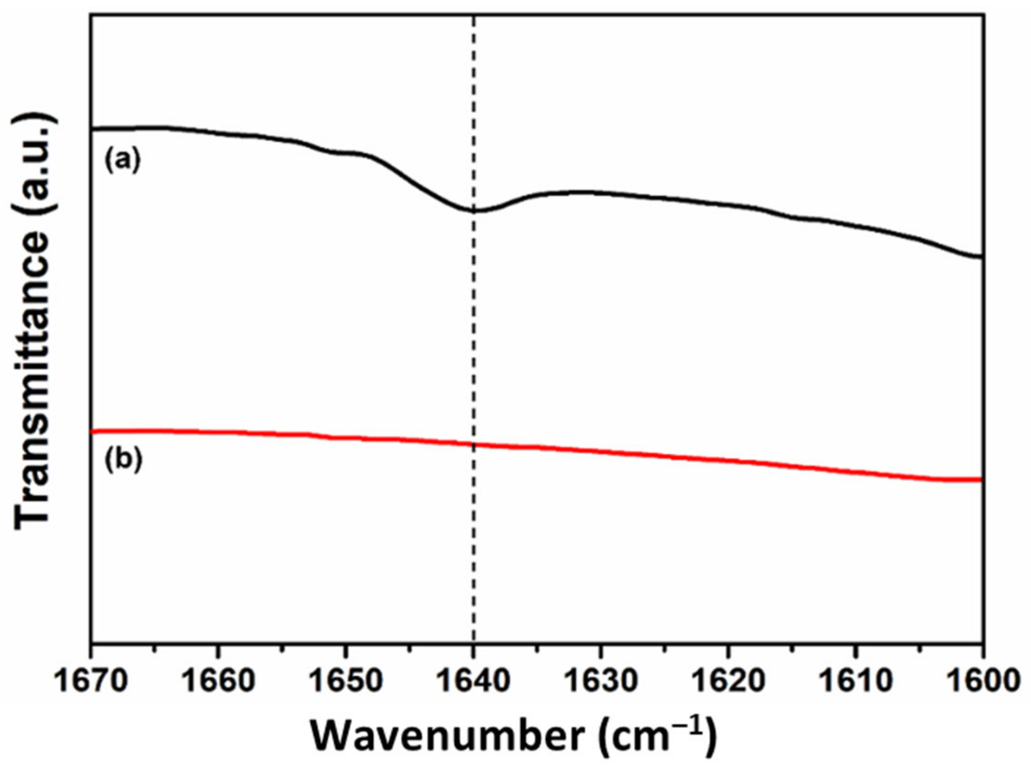 Materials 14 06198 g002
