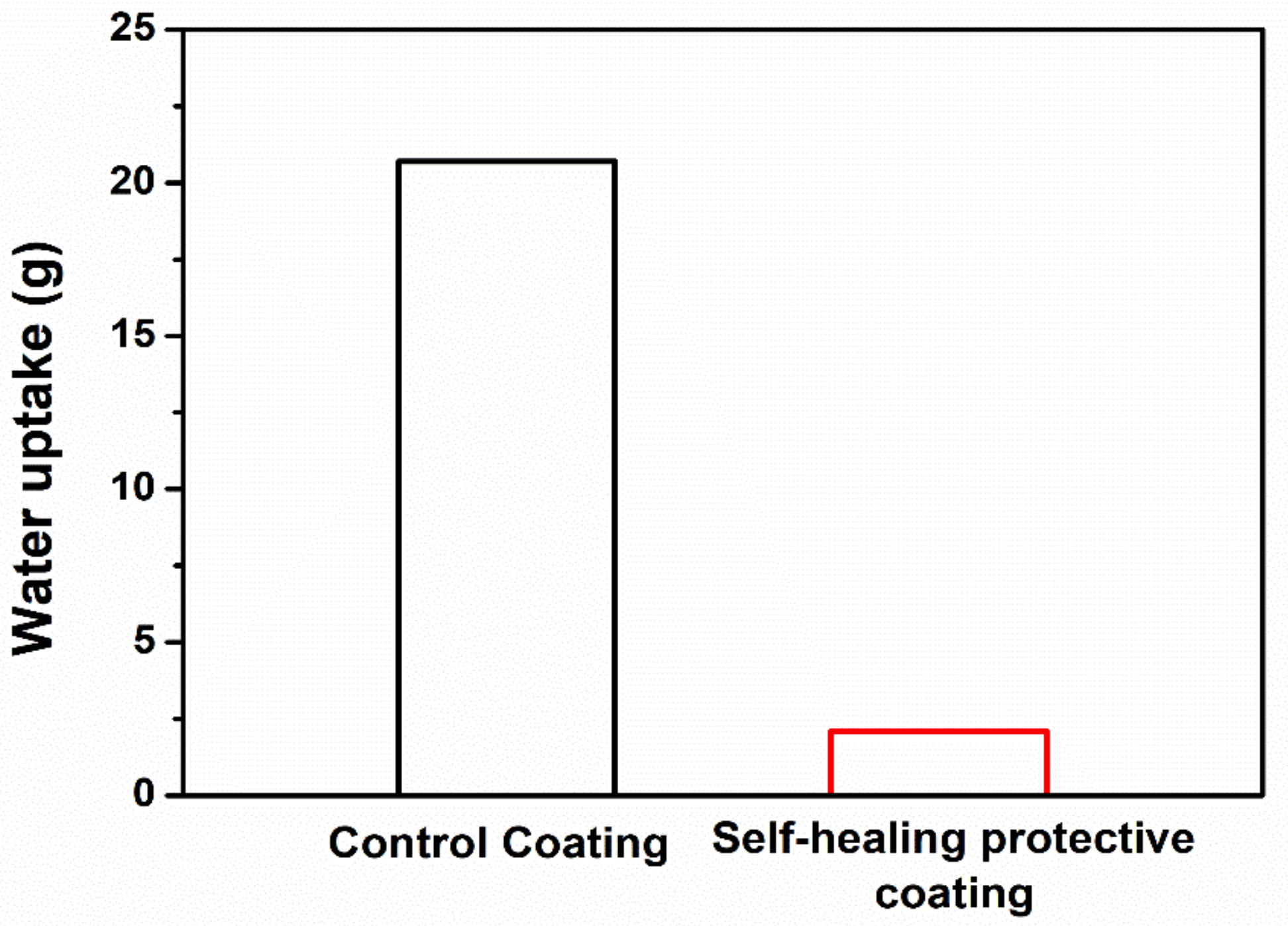 Materials 14 06198 g009