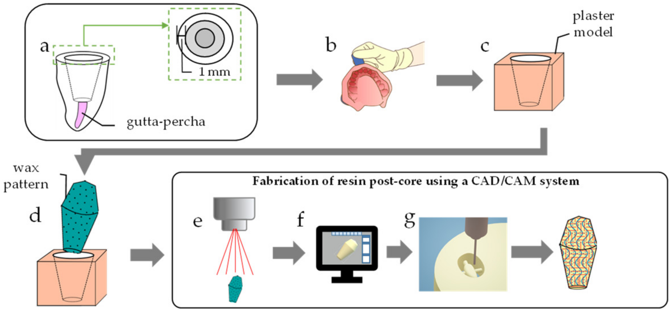 Materials 14 06199 g002
