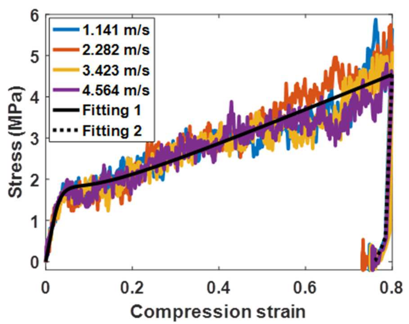 Materials 14 06202 g003