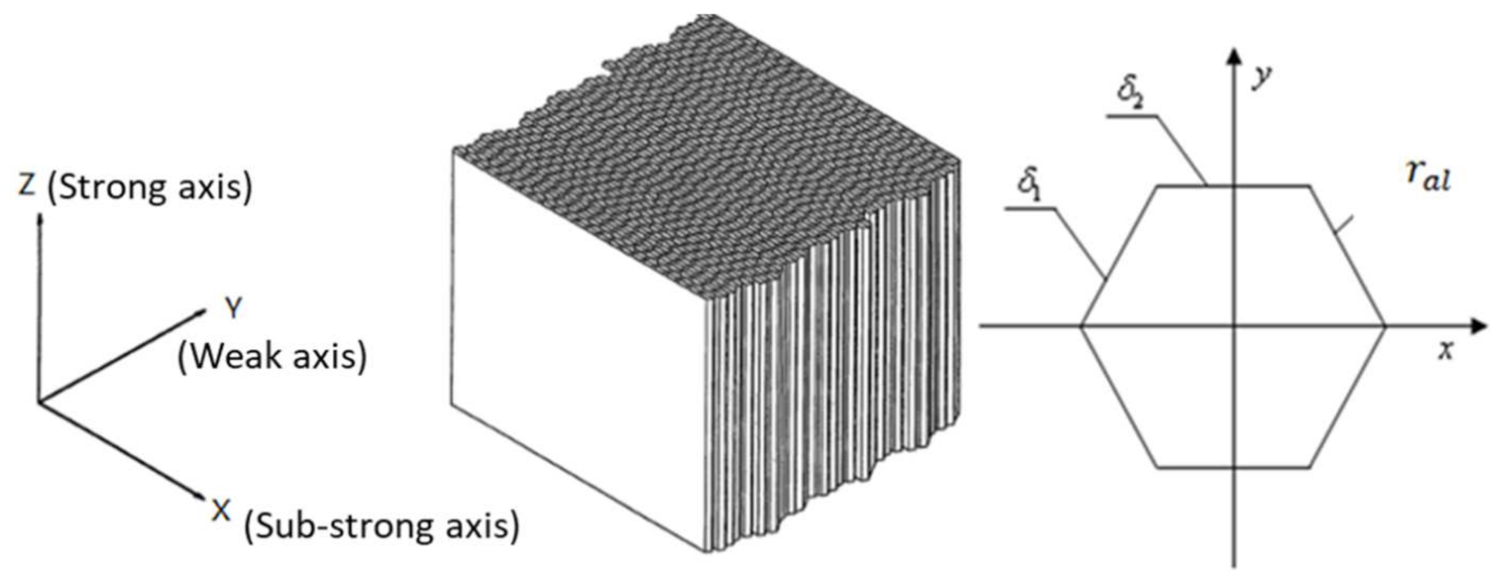 Materials 14 06202 g007