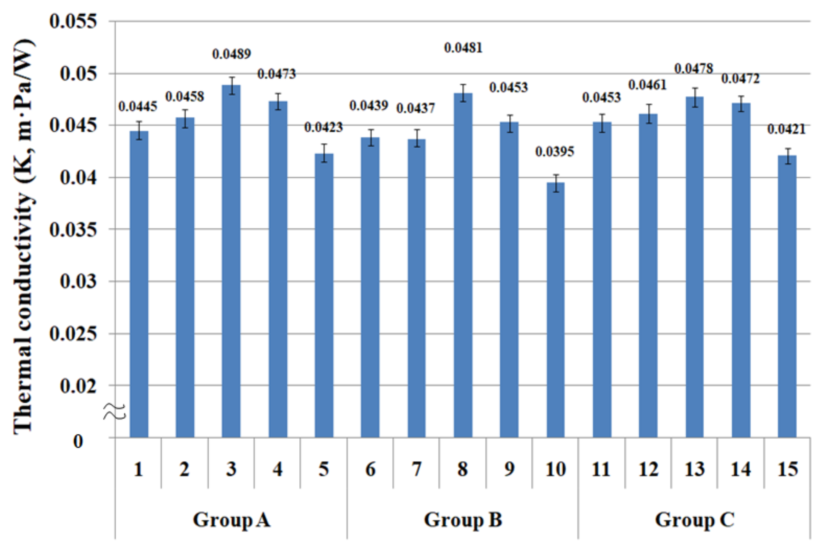 Materials 14 06205 g007