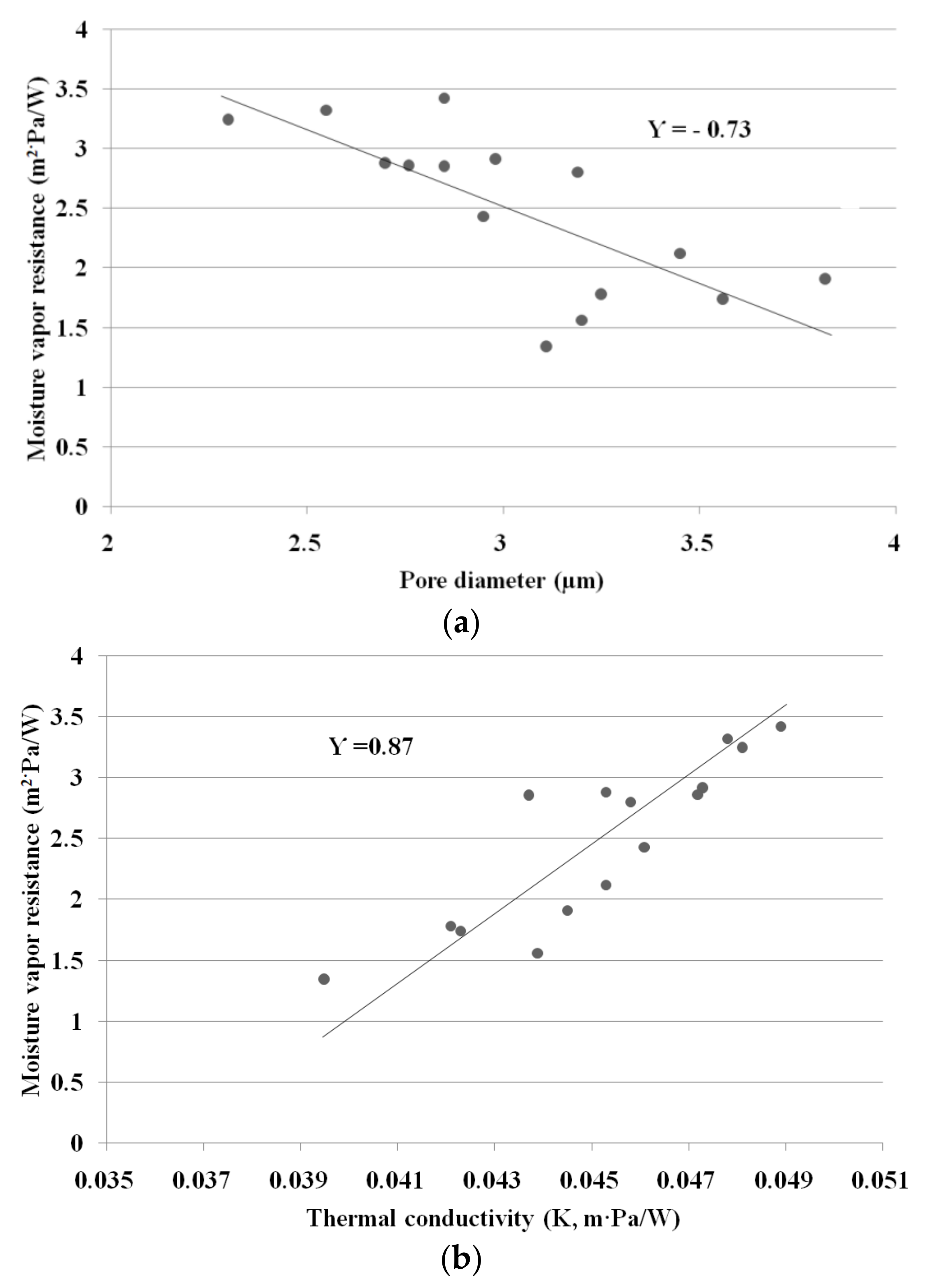 Materials 14 06205 g008