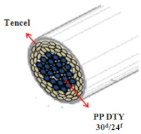 Materials 14 06205 i001