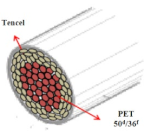 Materials 14 06205 i004