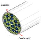 Materials 14 06205 i005