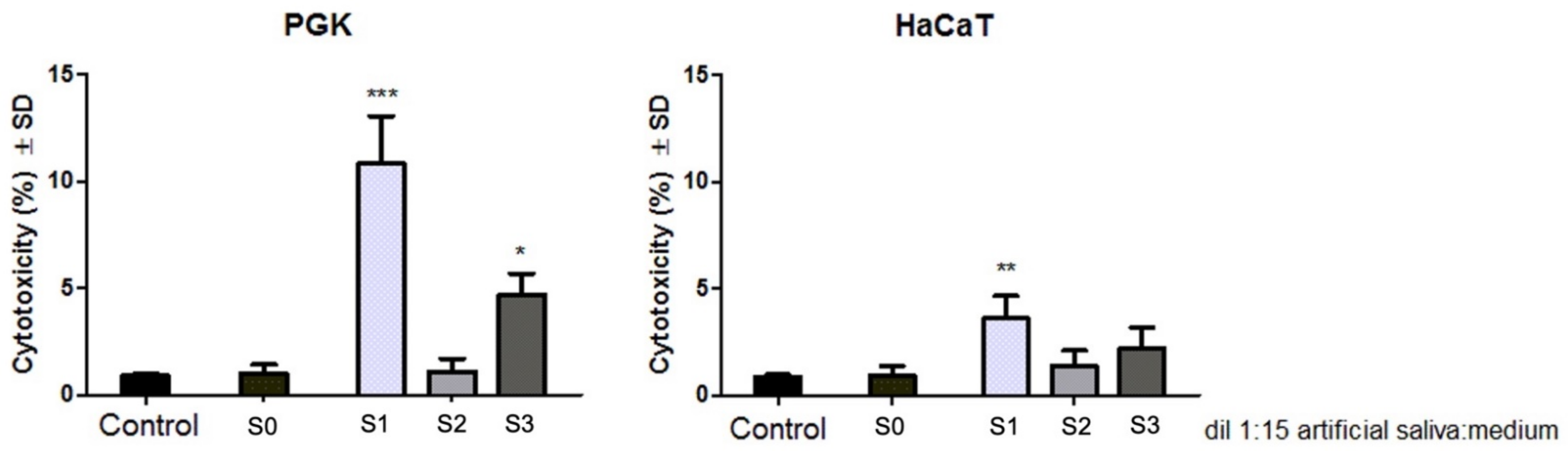 Materials 14 06215 g007