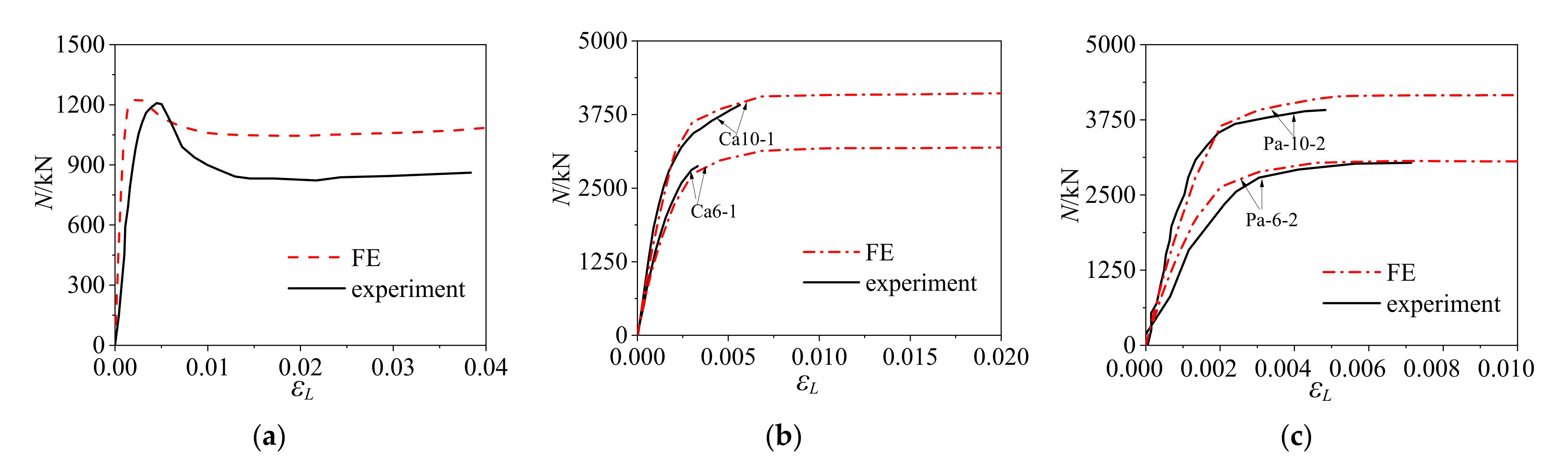 Materials 14 06221 g003