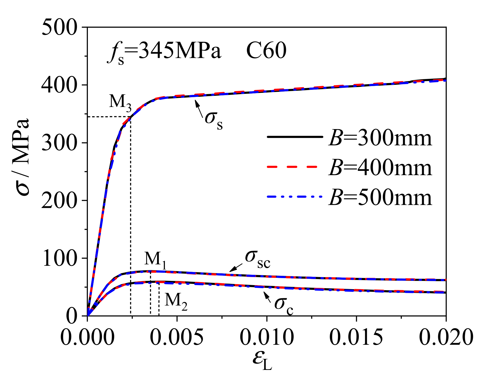Materials 14 06221 g007