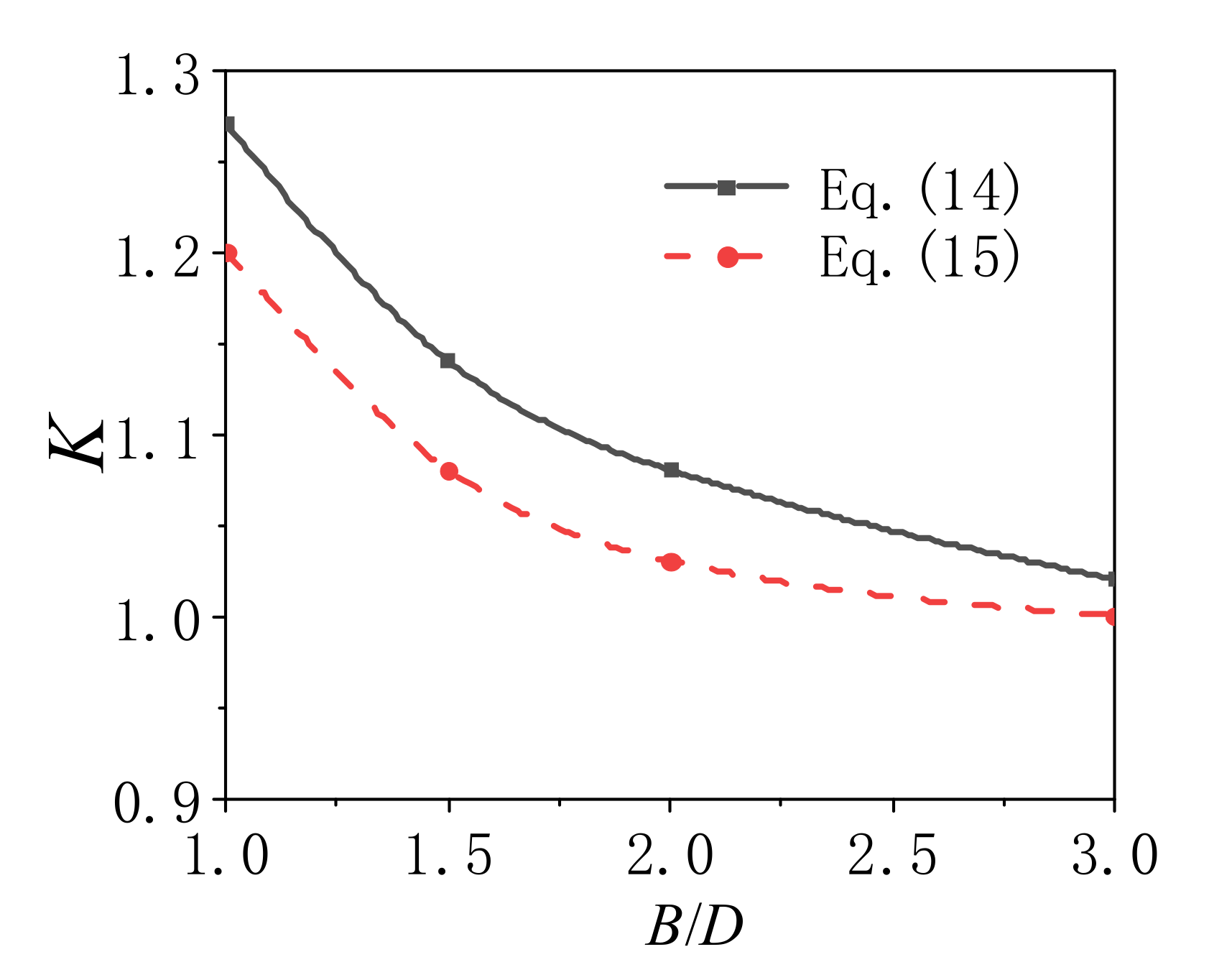 Materials 14 06221 g013