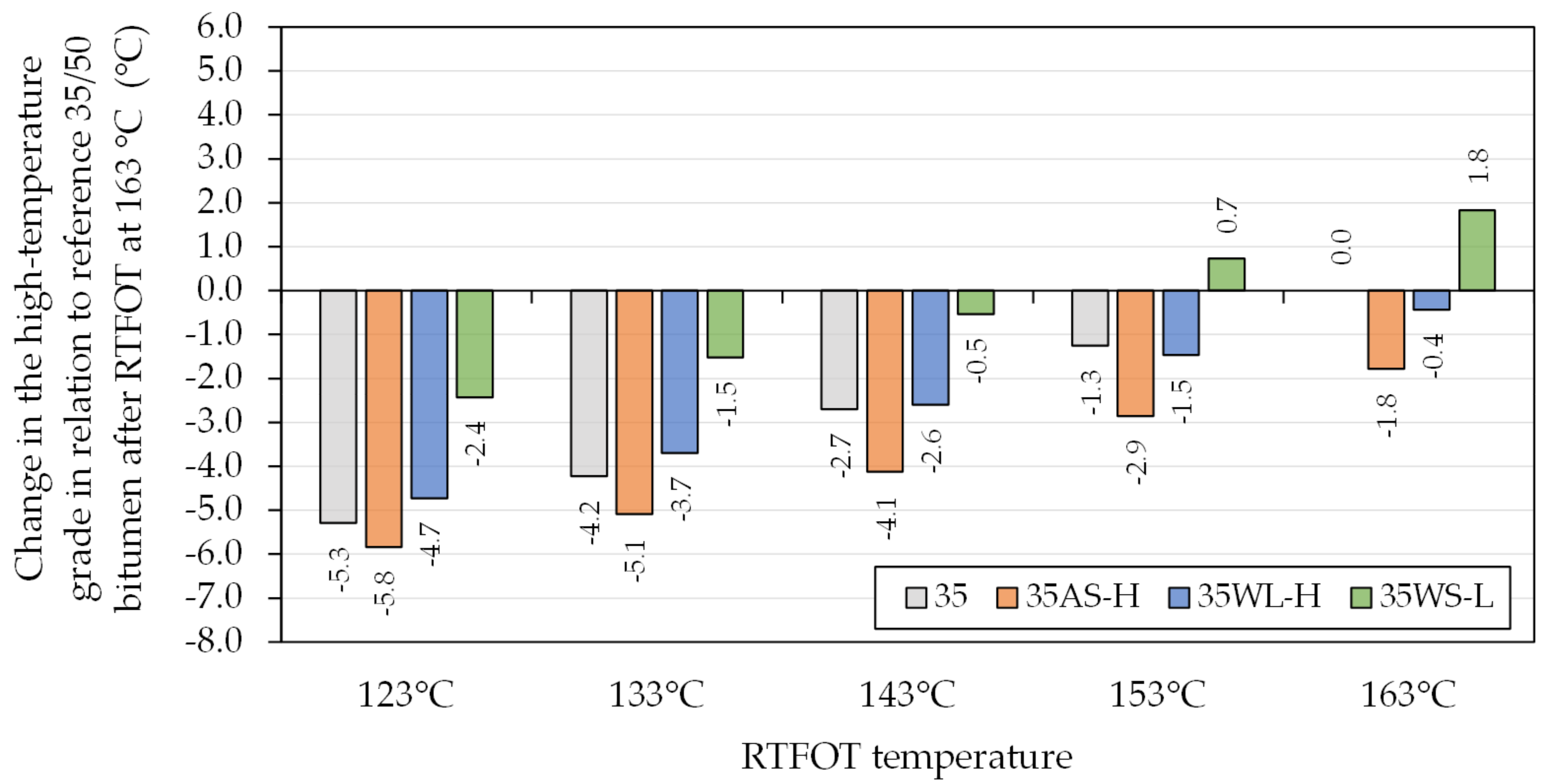 Materials 14 06229 g007