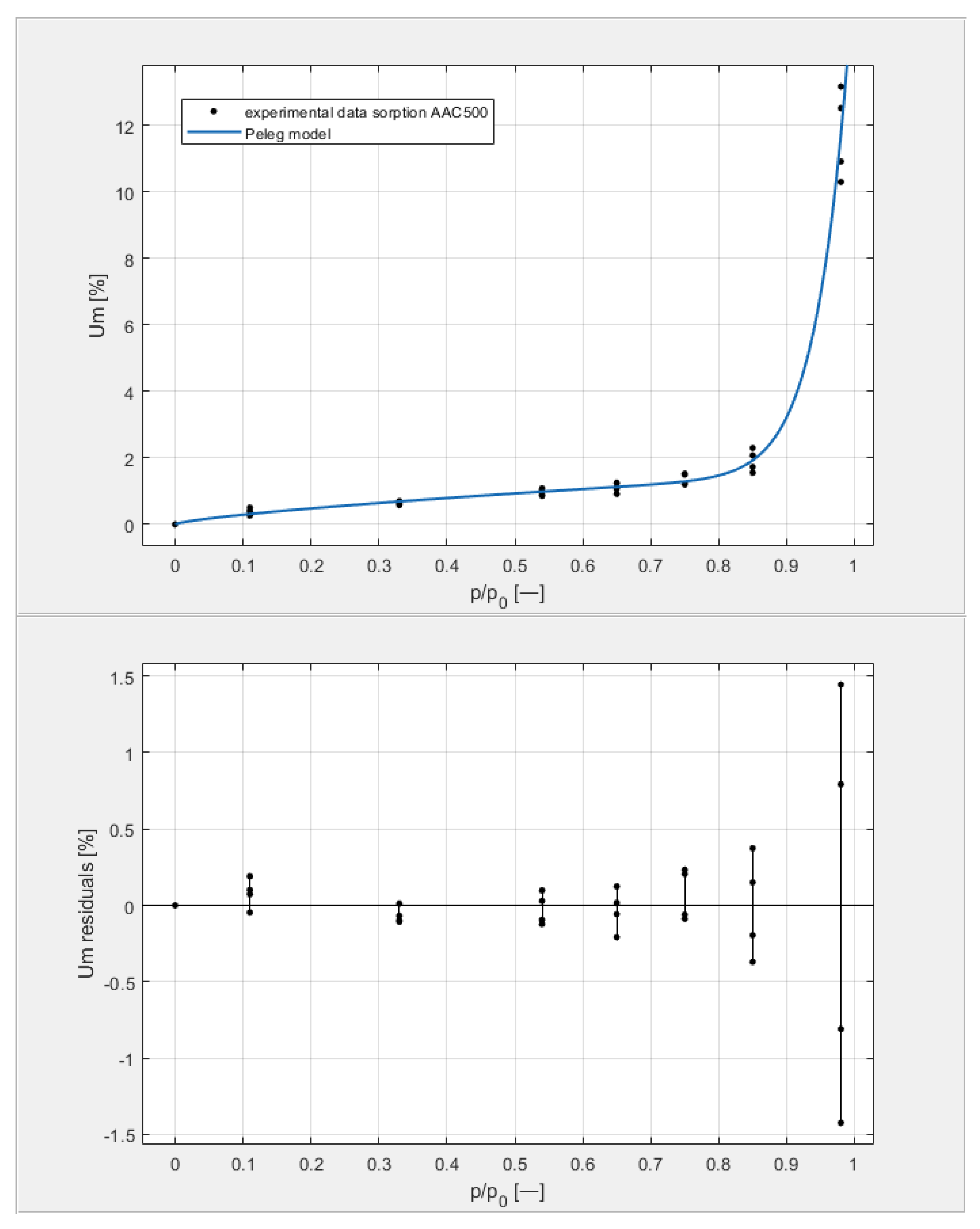 Materials 14 06235 g010