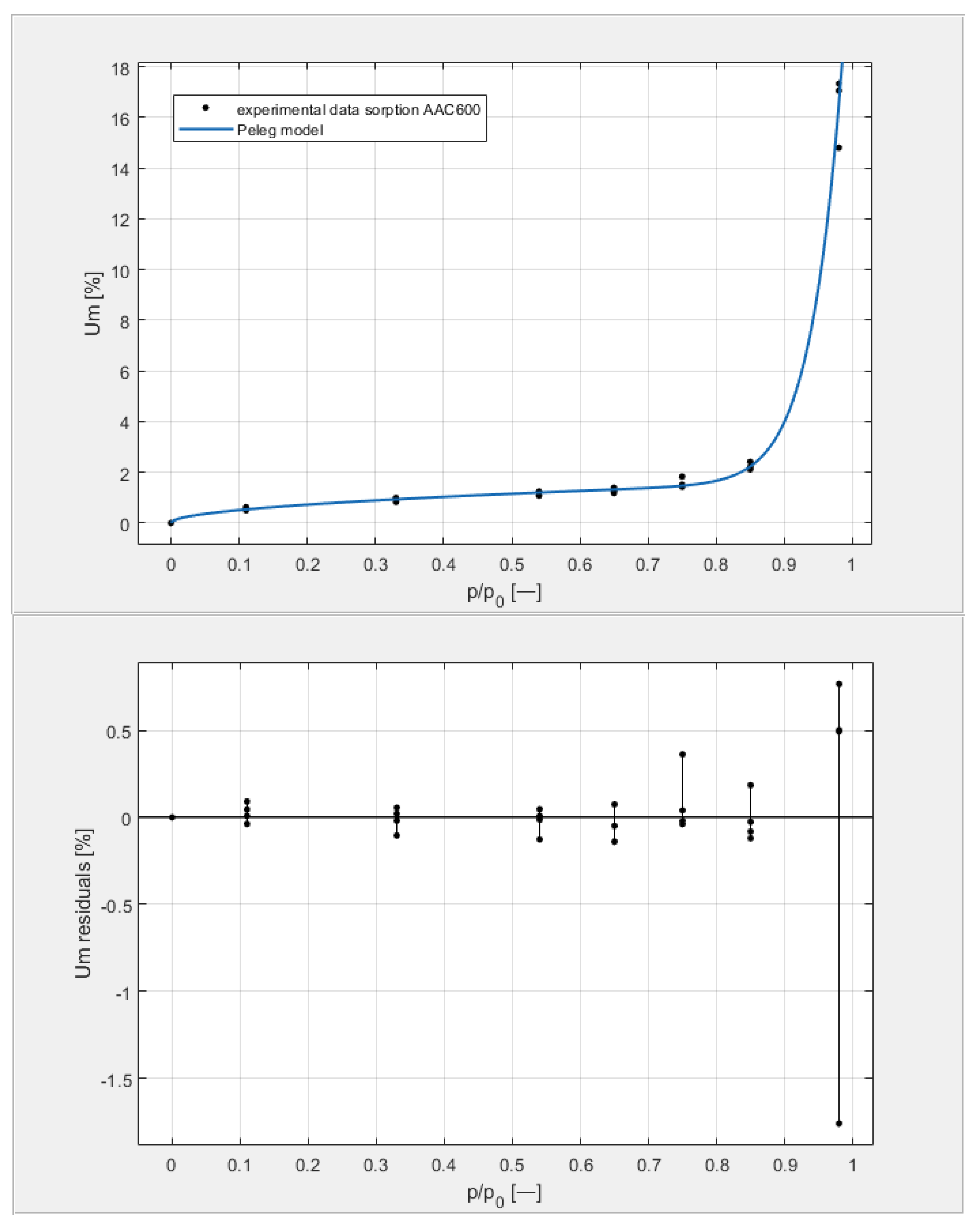 Materials 14 06235 g011