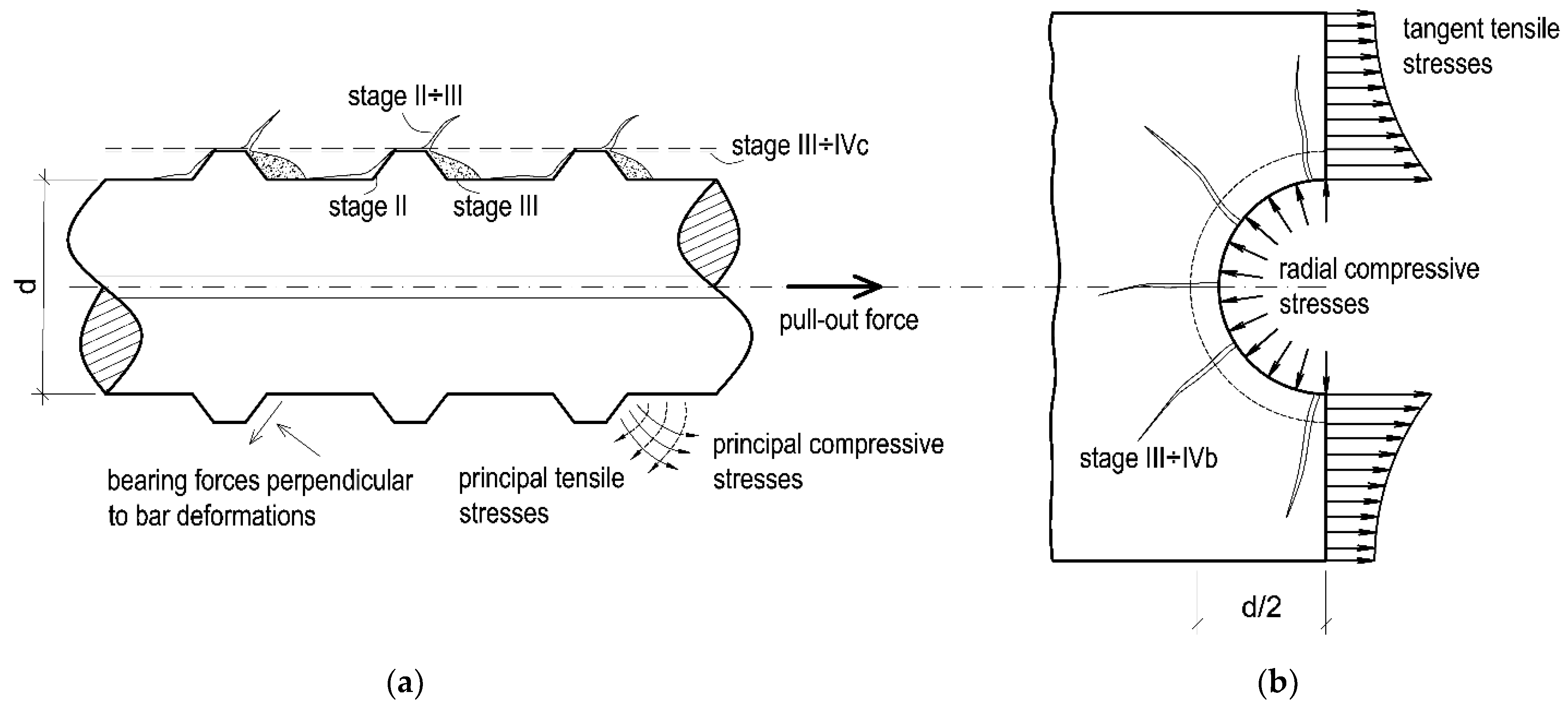 Materials 14 06236 g002